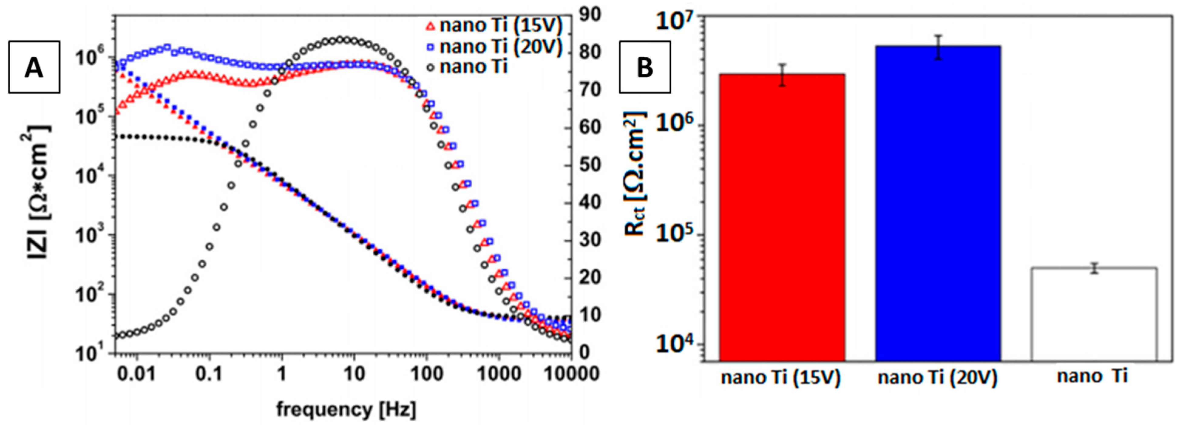 Surfaces 04 00018 g011 Surfaces 04 00018 g011