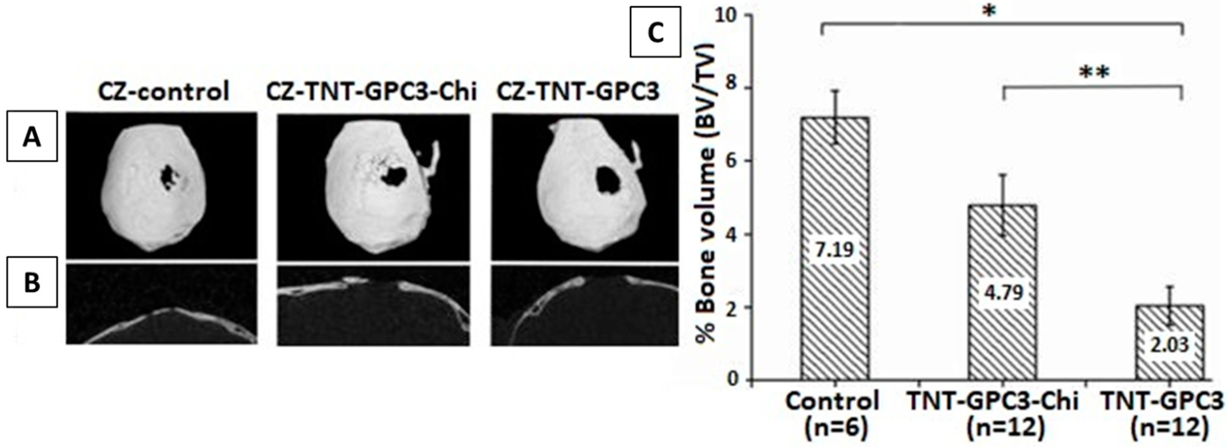 Surfaces 04 00018 g014 Surfaces 04 00018 g014