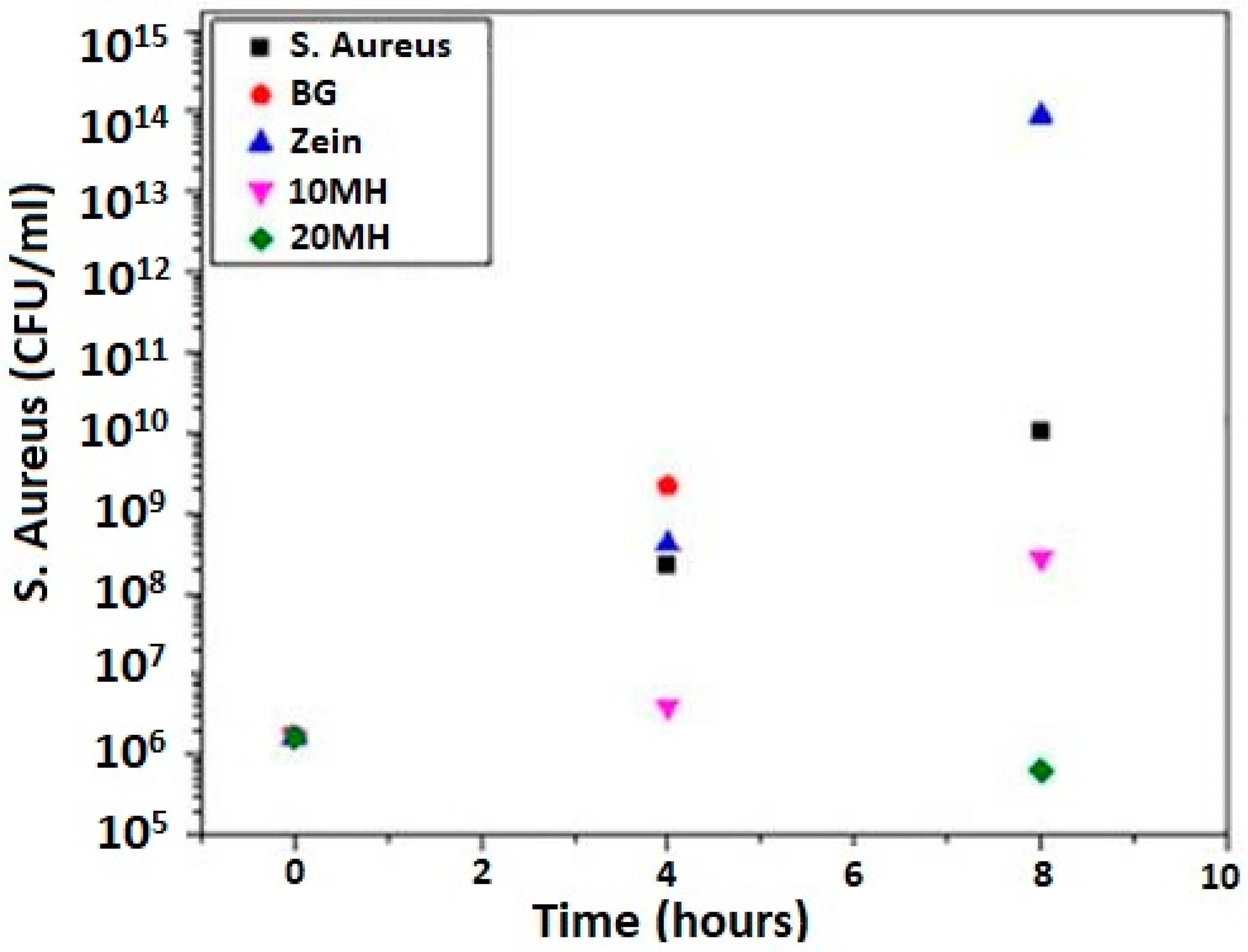 Surfaces 04 00018 g017 Surfaces 04 00018 g017
