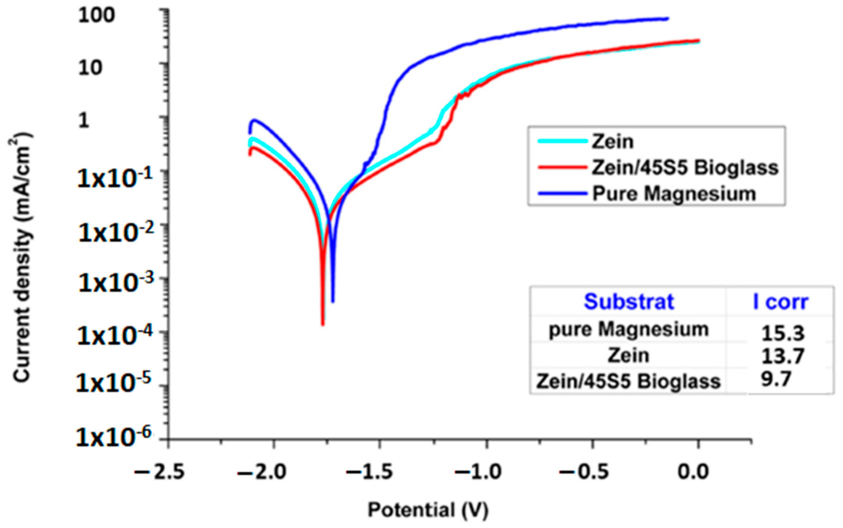 Surfaces 04 00018 g018 Surfaces 04 00018 g018