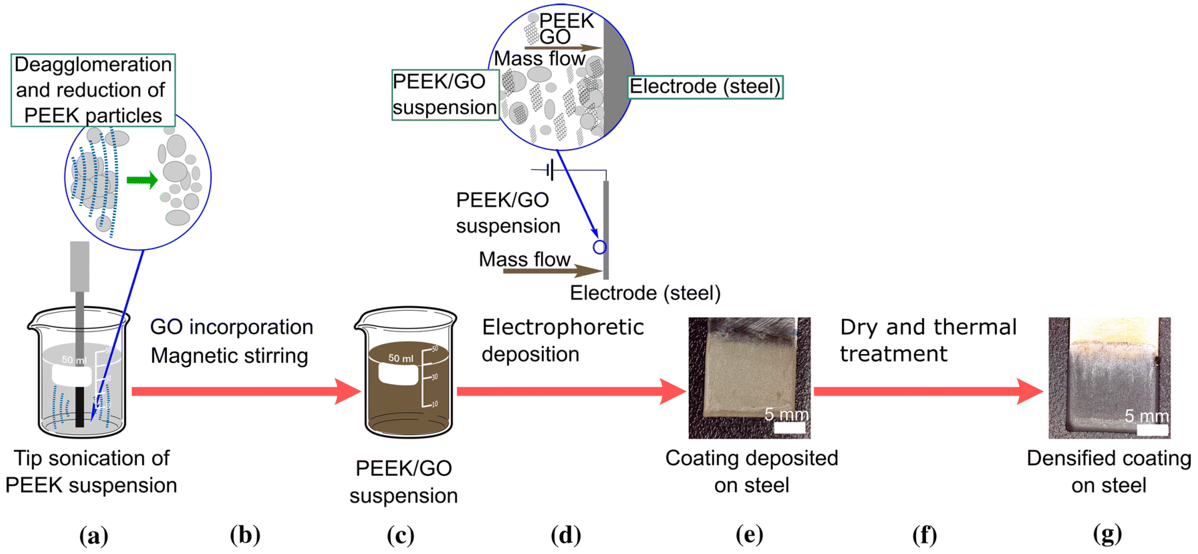 Surfaces 04 00018 g021 Surfaces 04 00018 g021