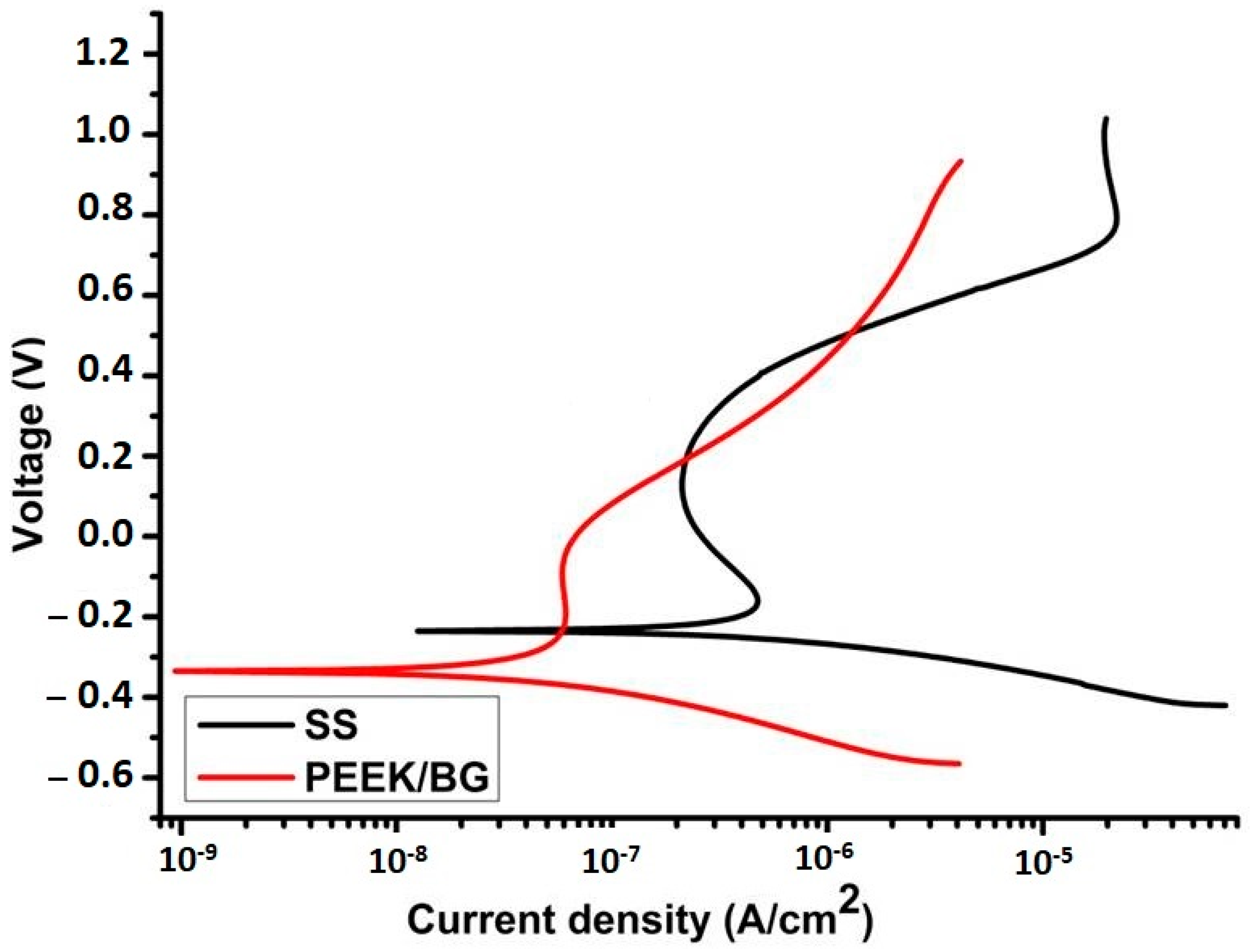 Surfaces 04 00018 g023 Surfaces 04 00018 g023