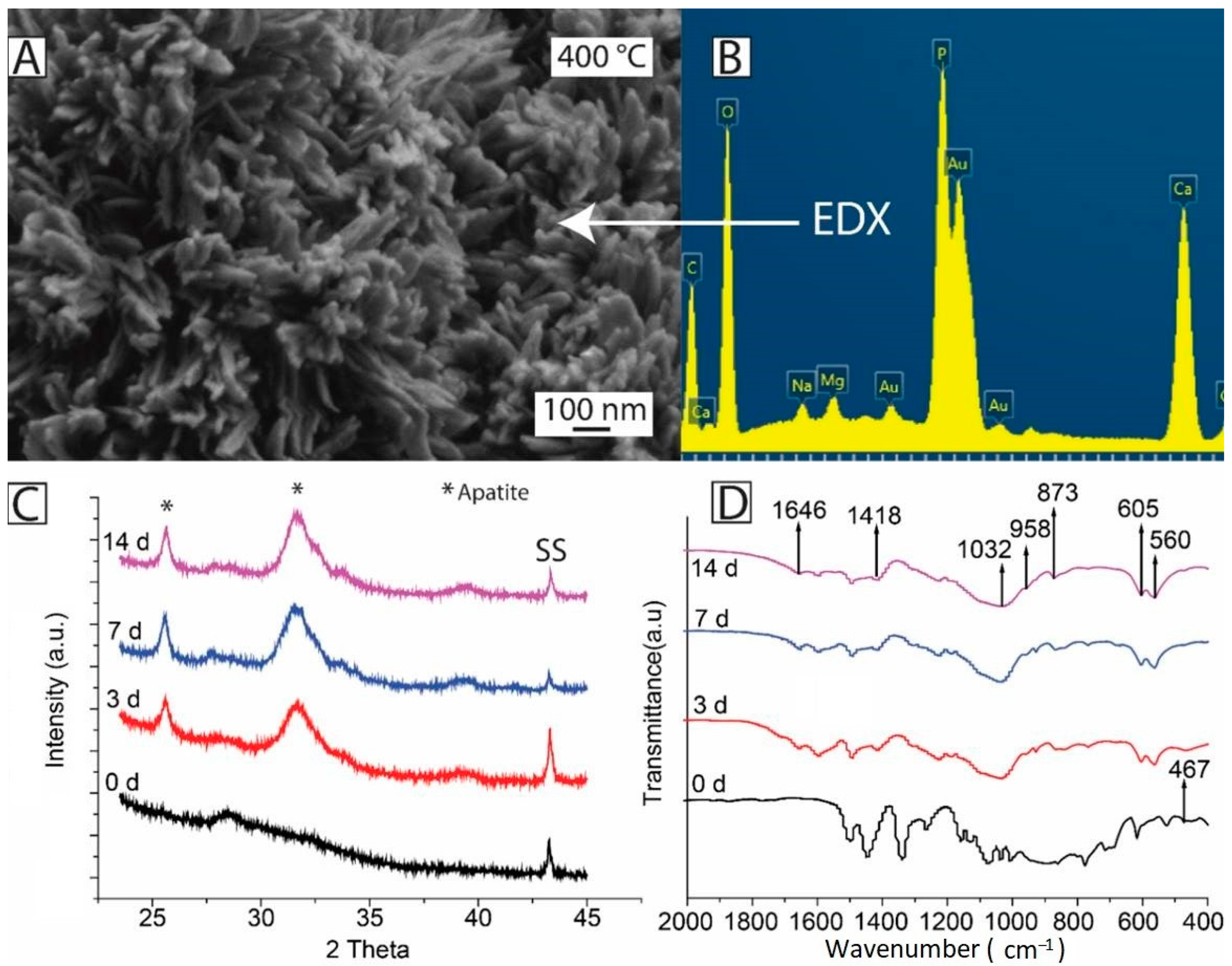 Surfaces 04 00018 g024 Surfaces 04 00018 g024