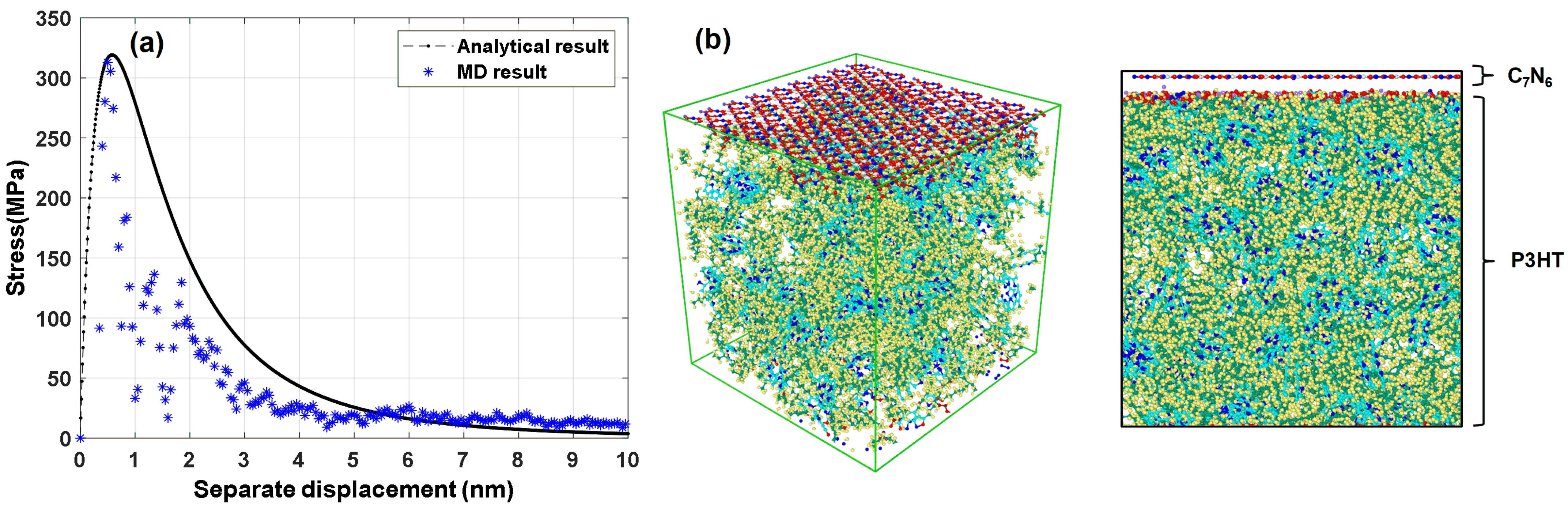 Surfaces 04 00019 g007