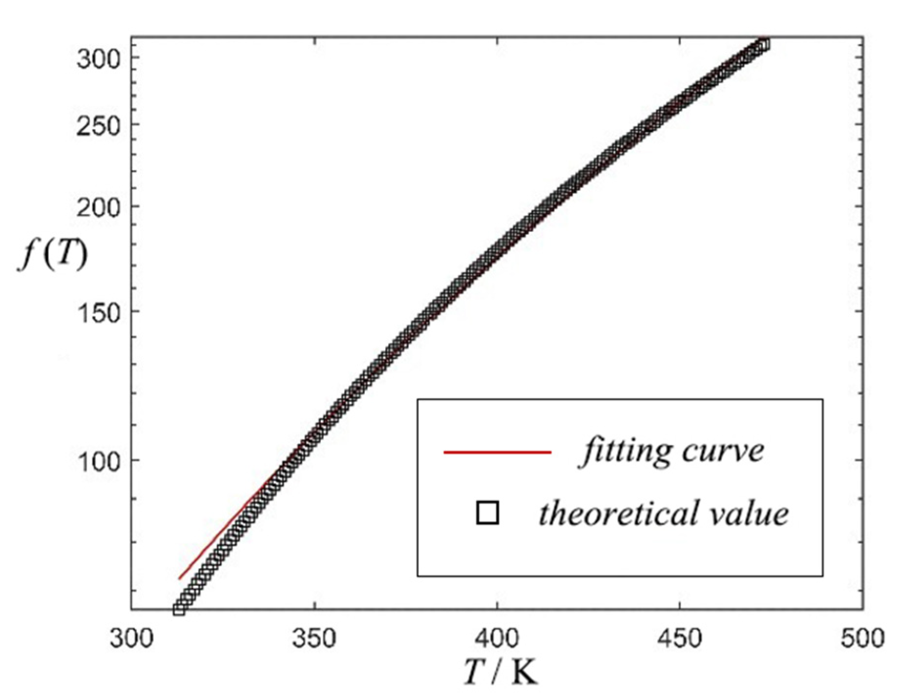 Surfaces 04 00021 g002