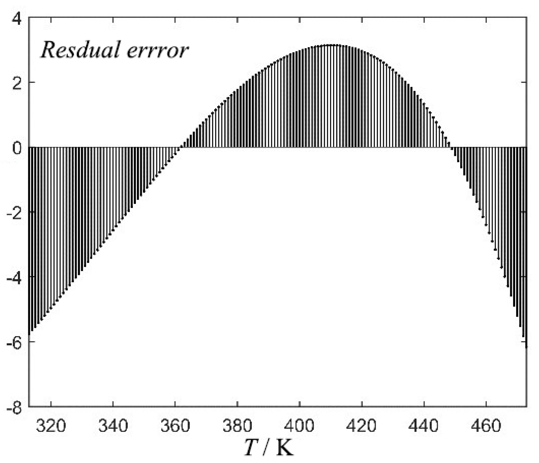 Surfaces 04 00021 g003