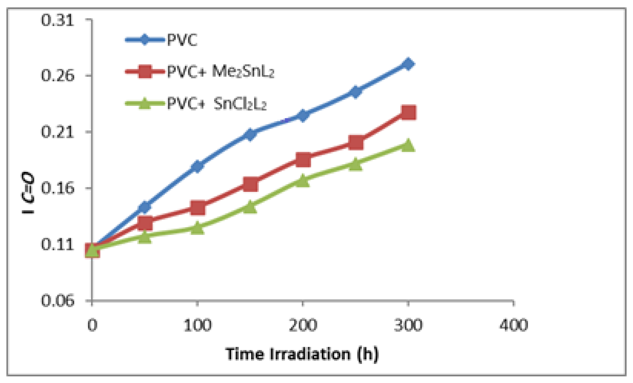 Surfaces 04 00023 g003