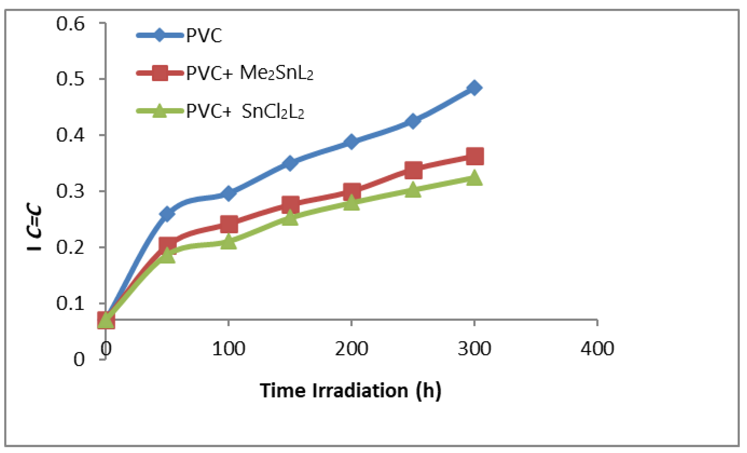 Surfaces 04 00023 g004