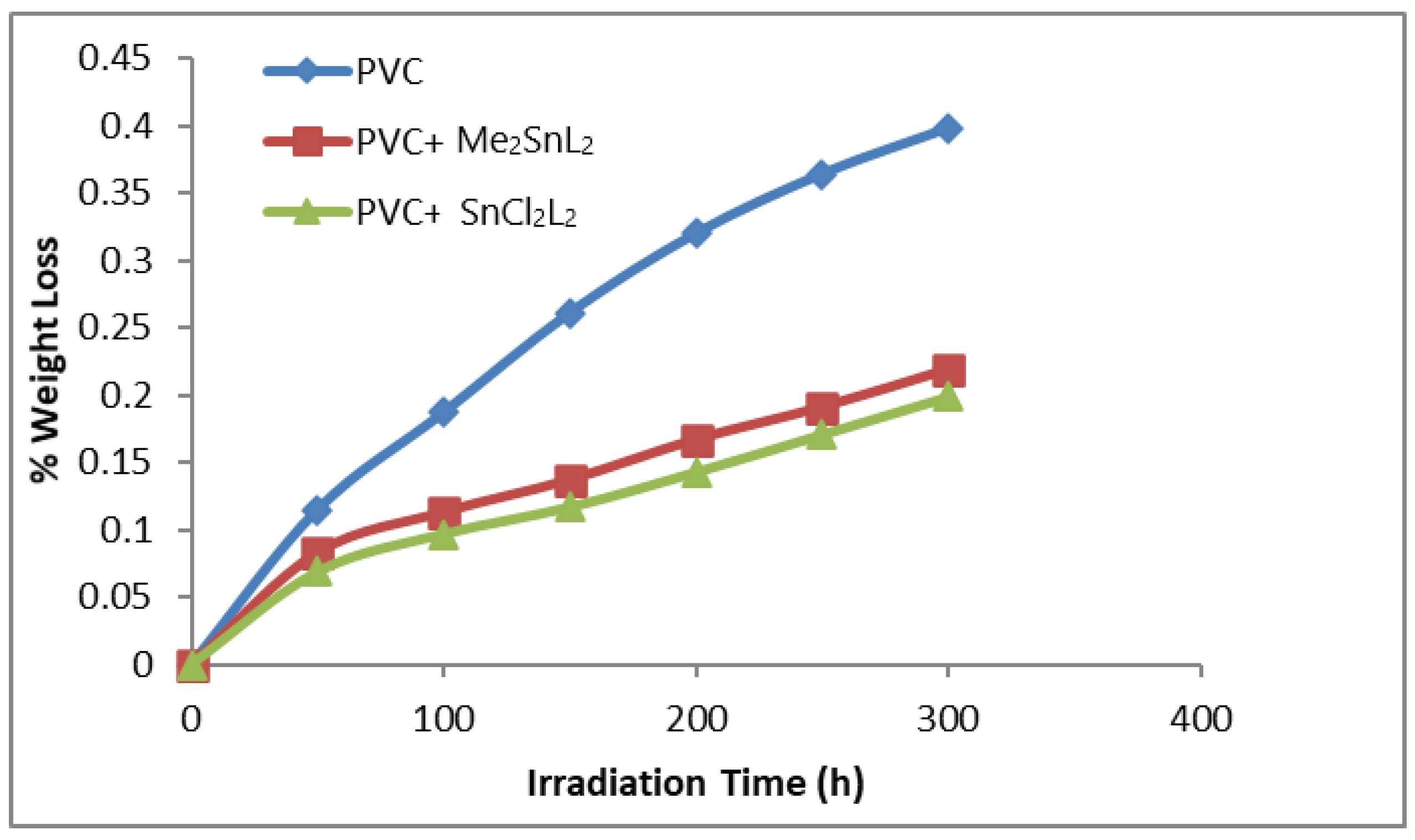 Surfaces 04 00023 g005