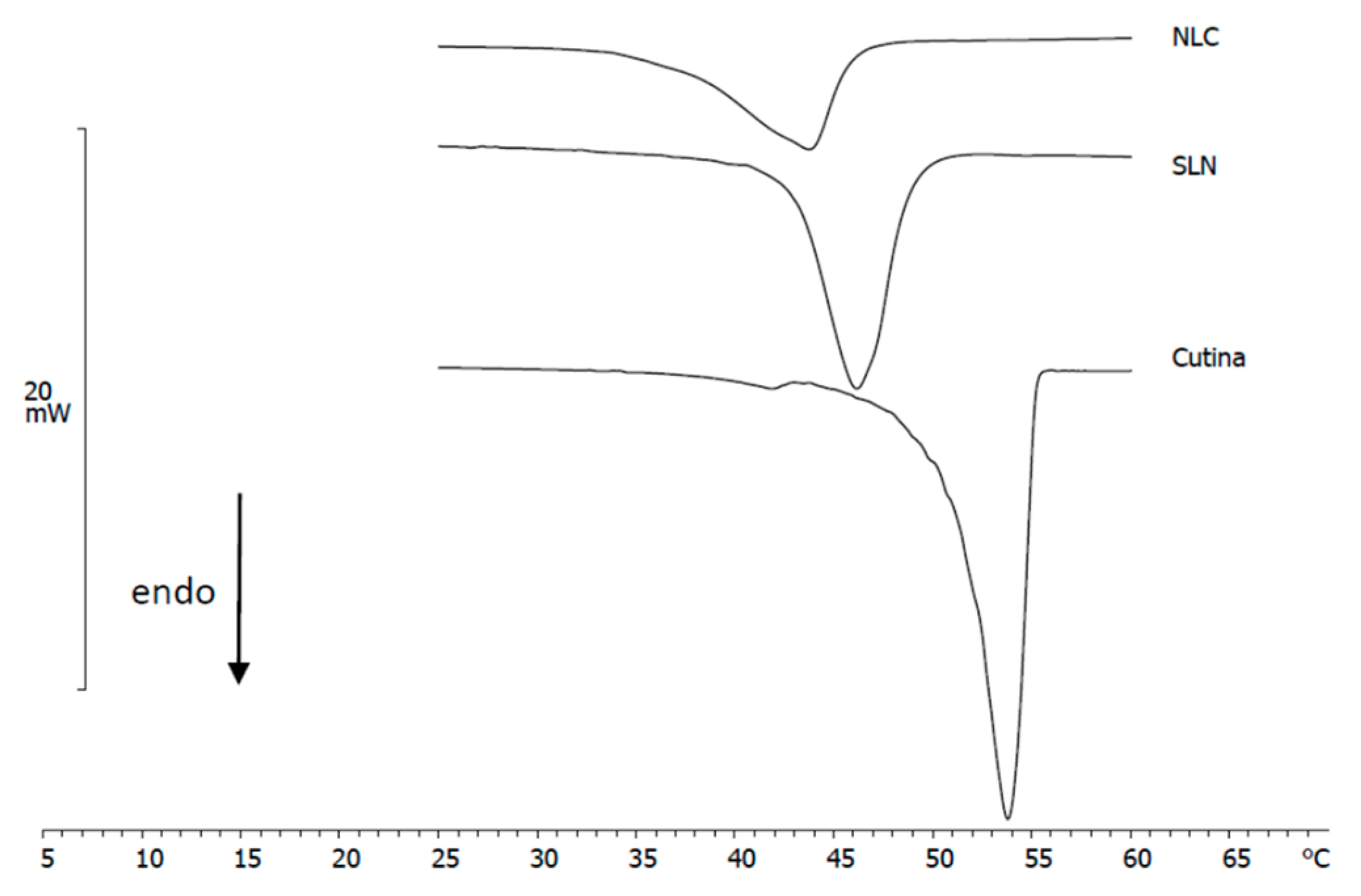 Surfaces 04 00025 g001