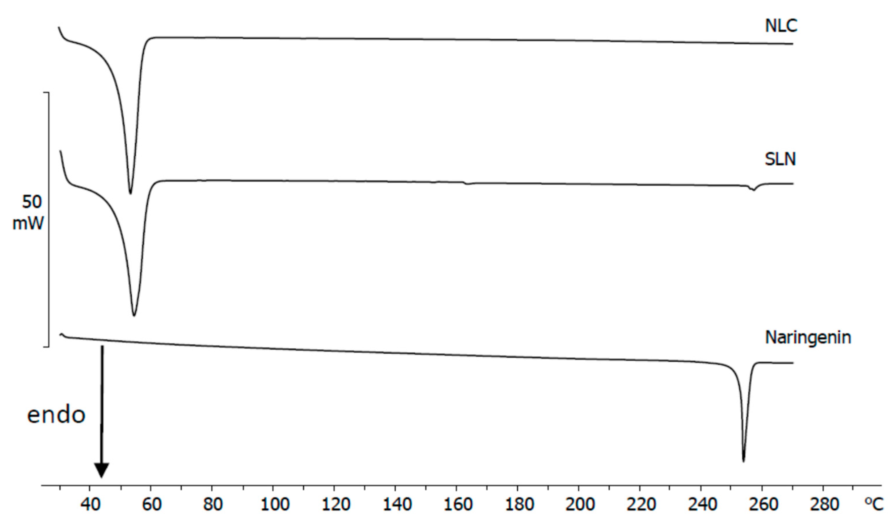Surfaces 04 00025 g004