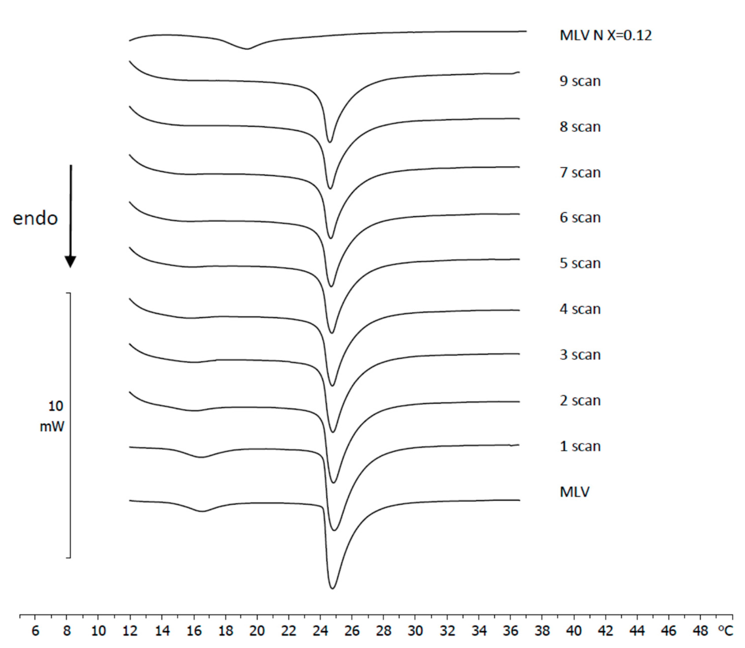 Surfaces 04 00025 g005