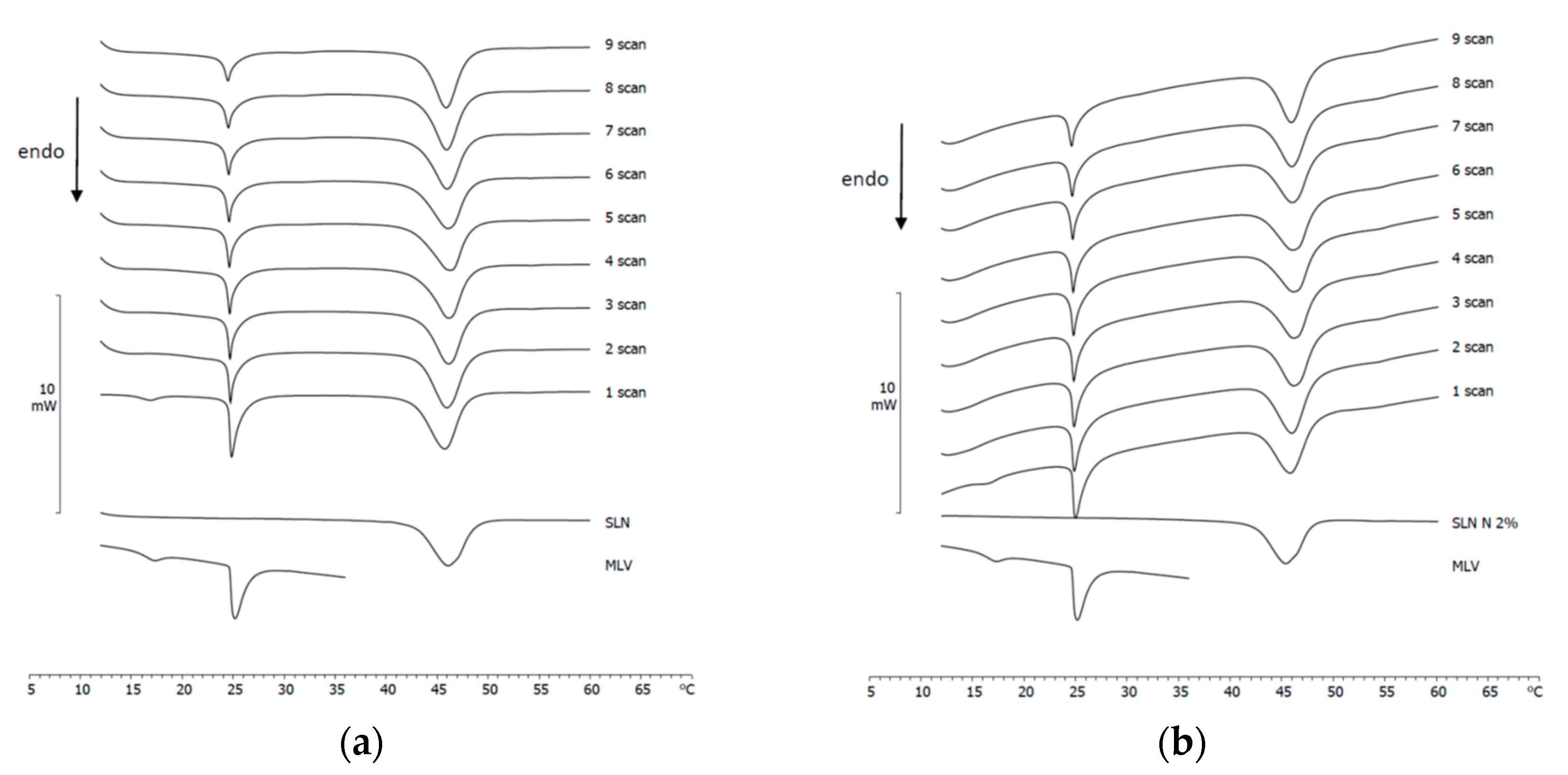 Surfaces 04 00025 g006