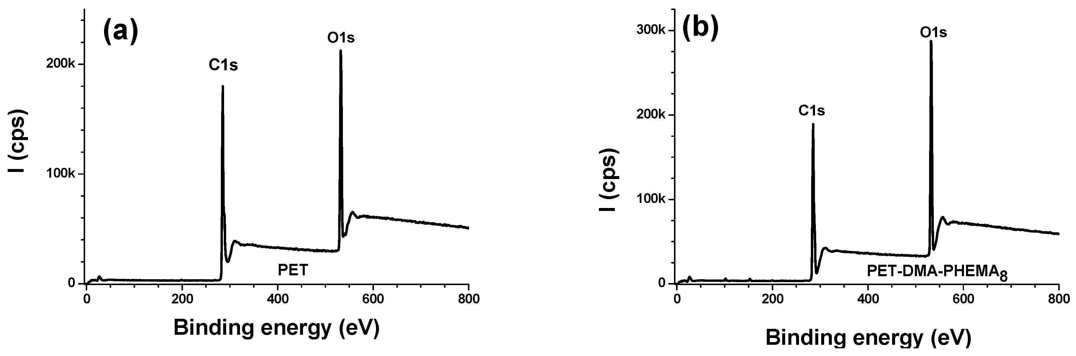Surfaces 04 00026 g002a 550