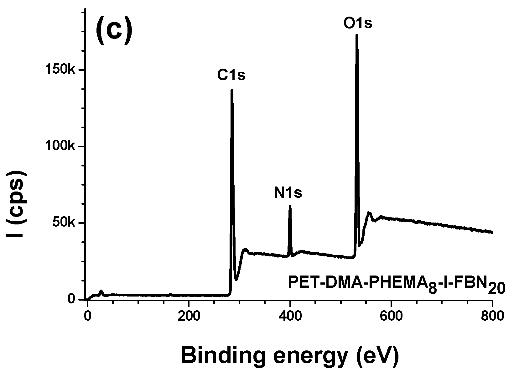 Surfaces 04 00026 g002b 550
