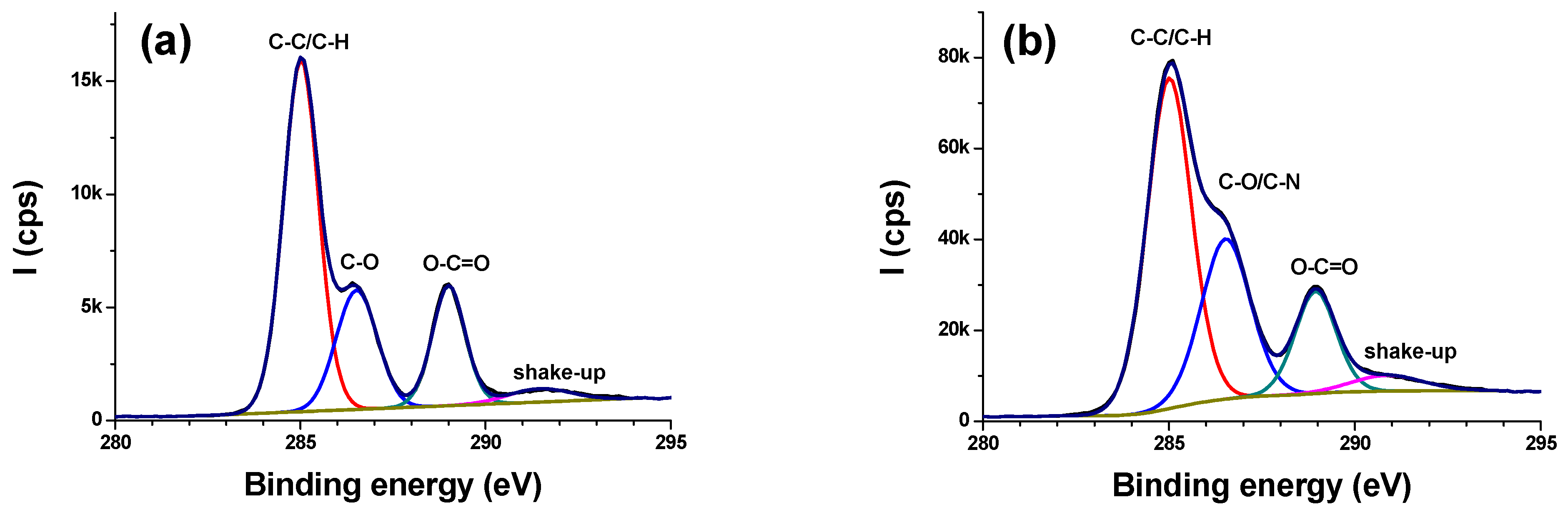 Surfaces 04 00026 g003a 550