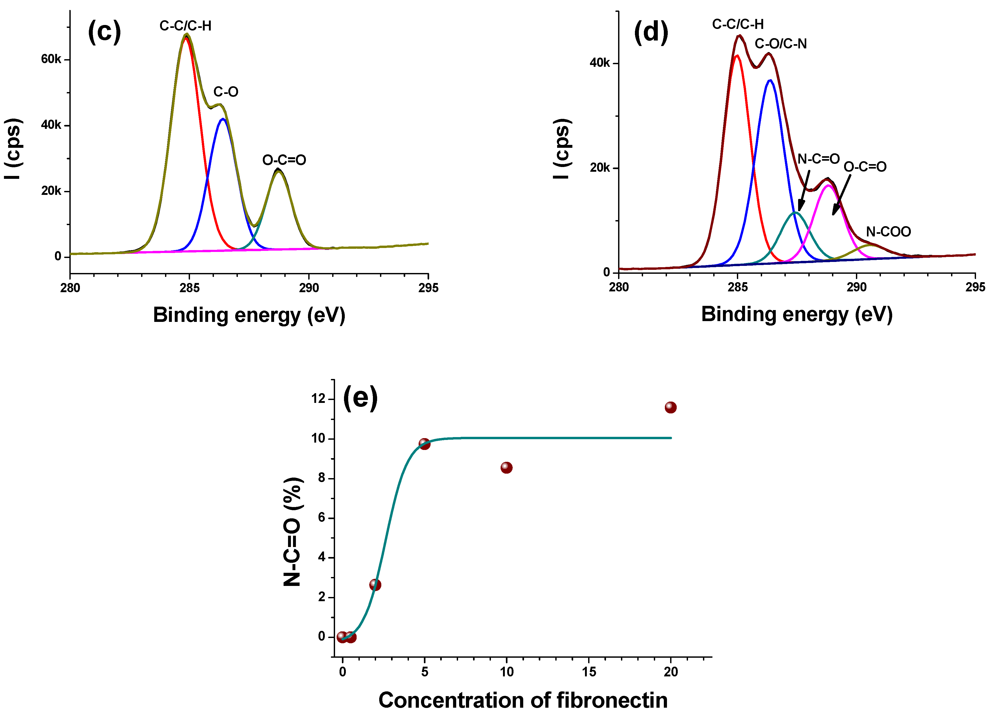 Surfaces 04 00026 g003b 550