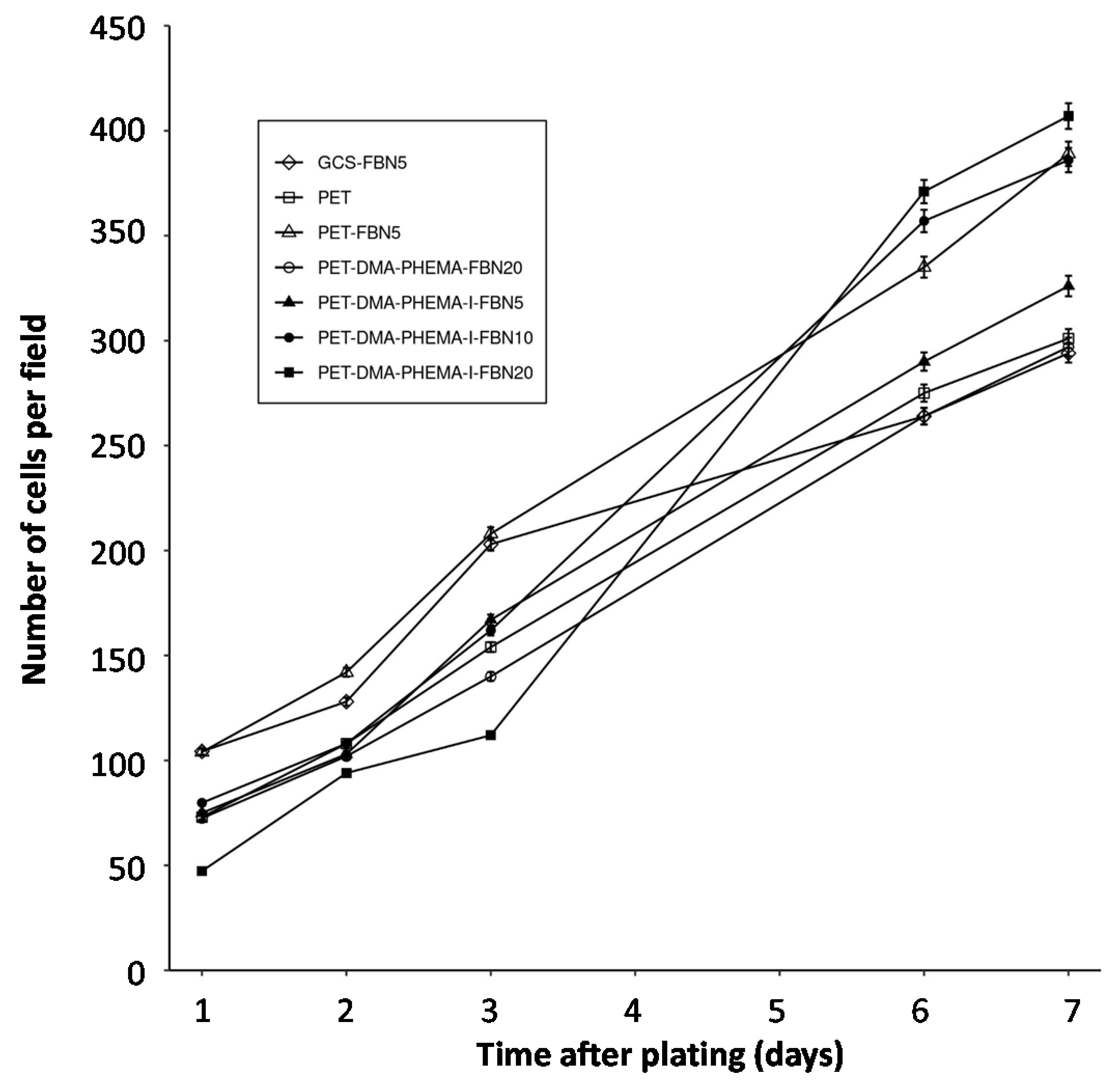 Surfaces 04 00026 g004 550