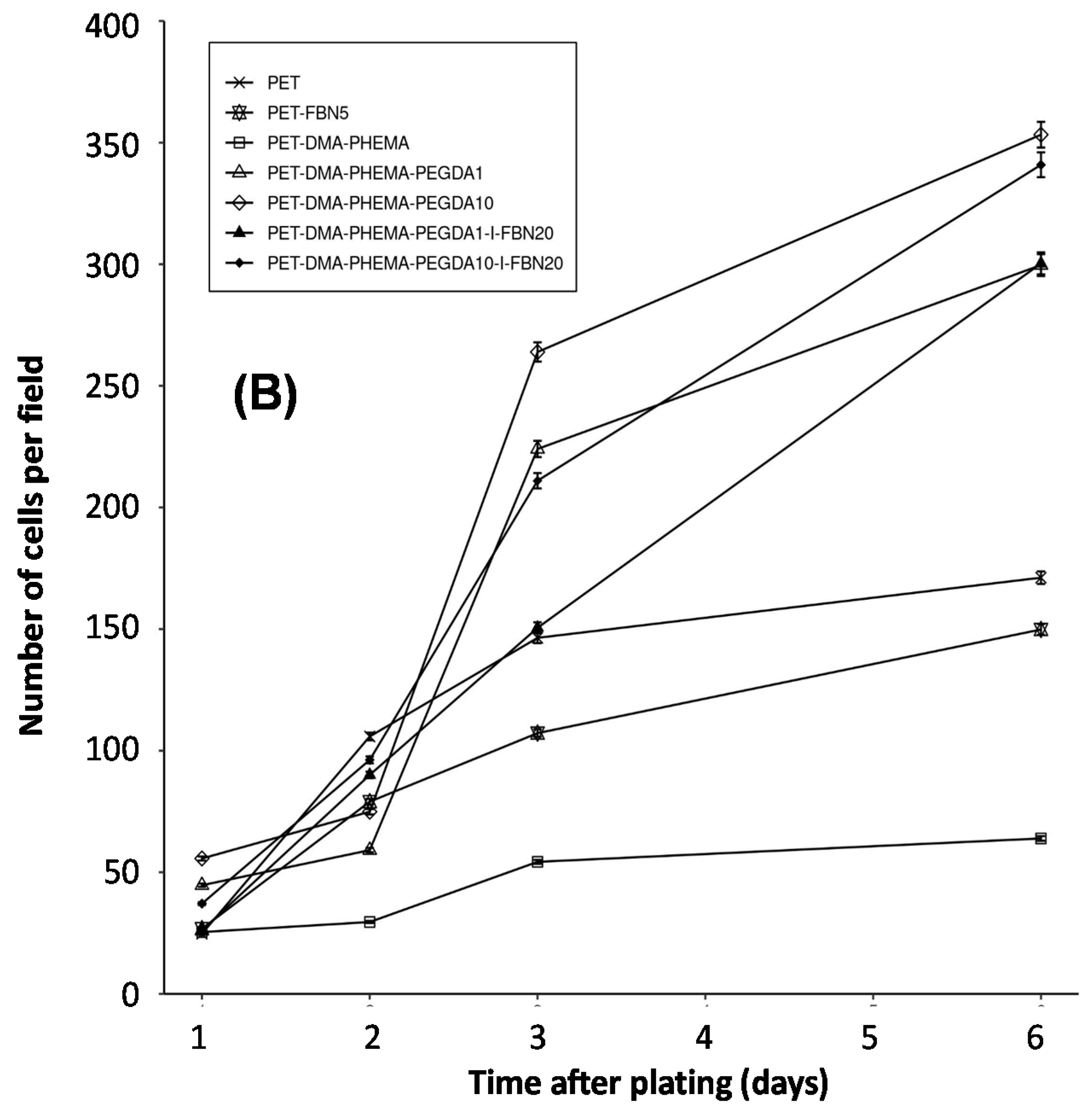 Surfaces 04 00026 g005b 550