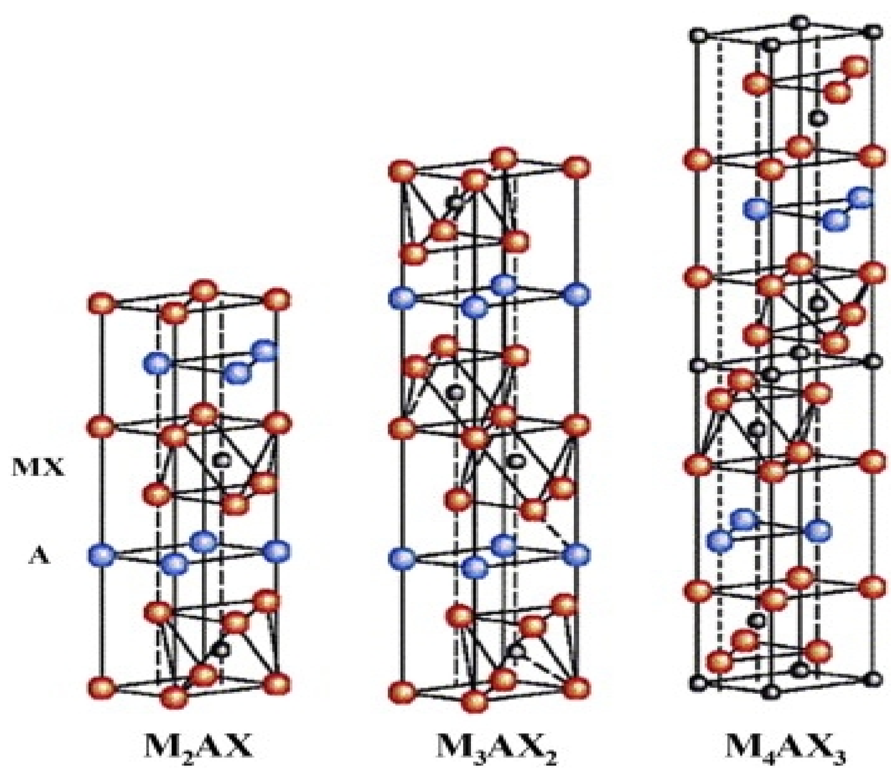 Surfaces 05 00001 g002