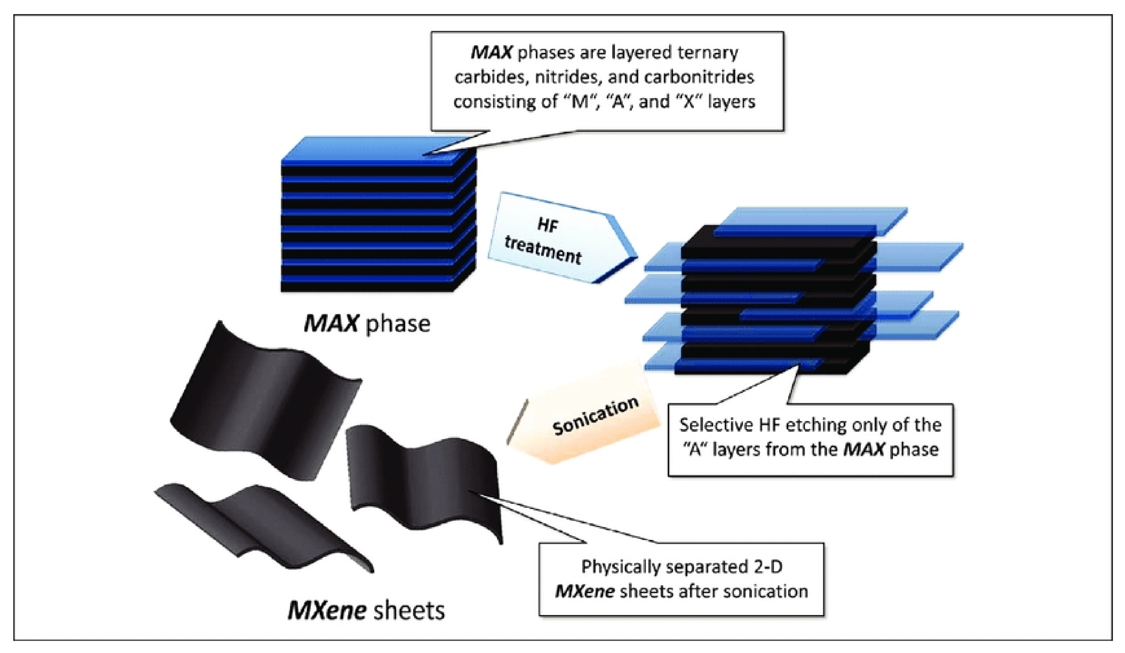 Surfaces 05 00001 g003