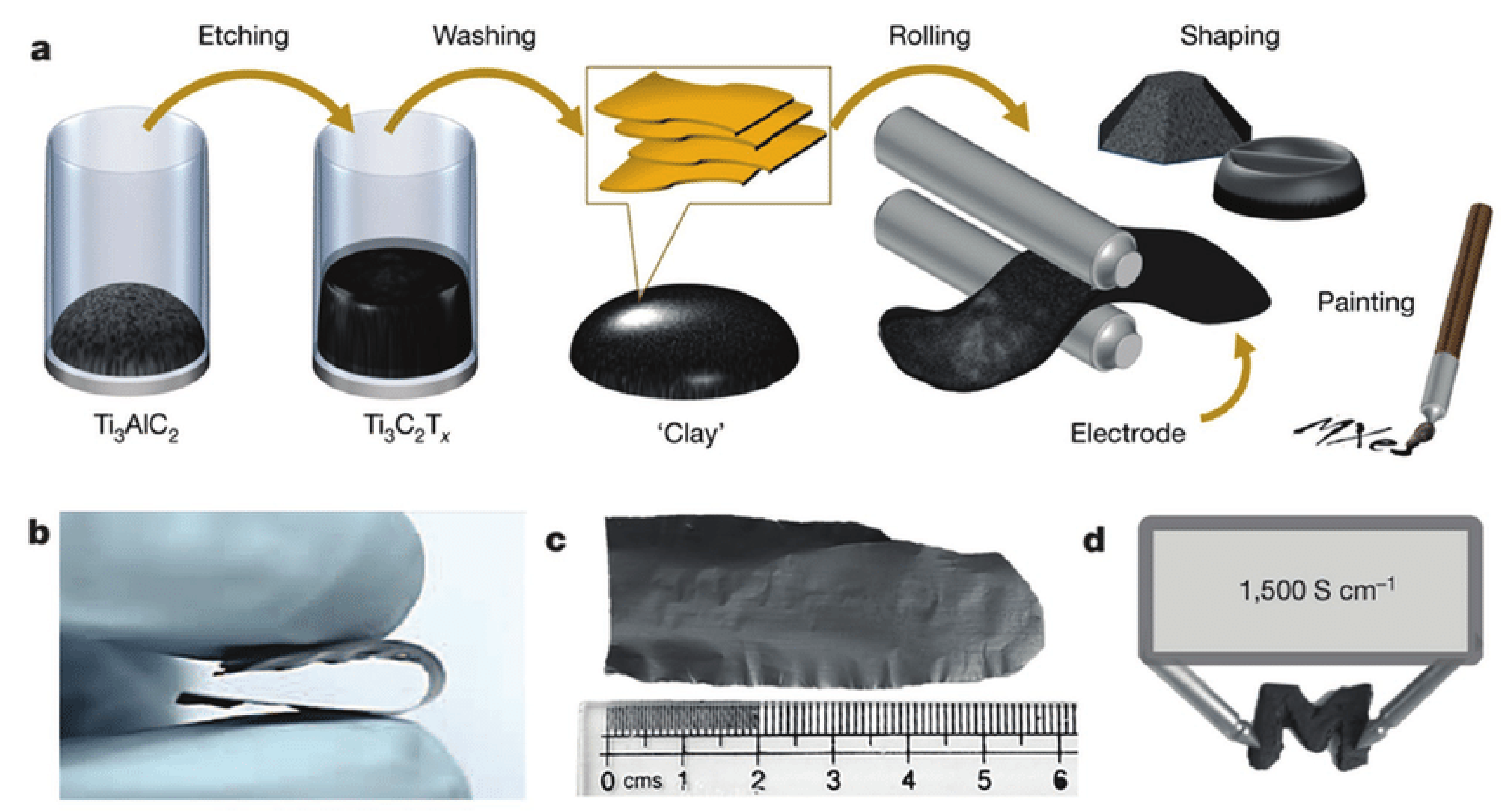 Surfaces 05 00001 g004