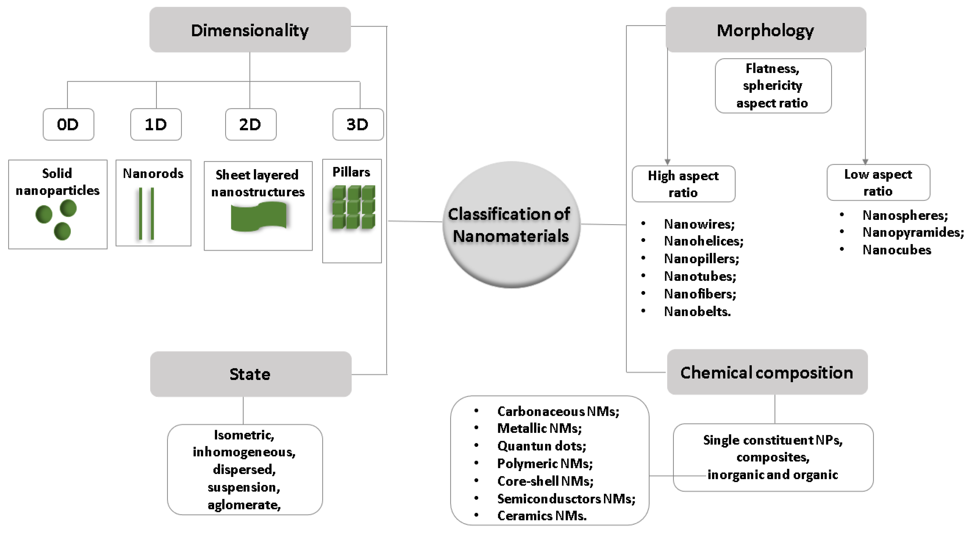 Surfaces 05 00002 g001 Surfaces 05 00002 g001
