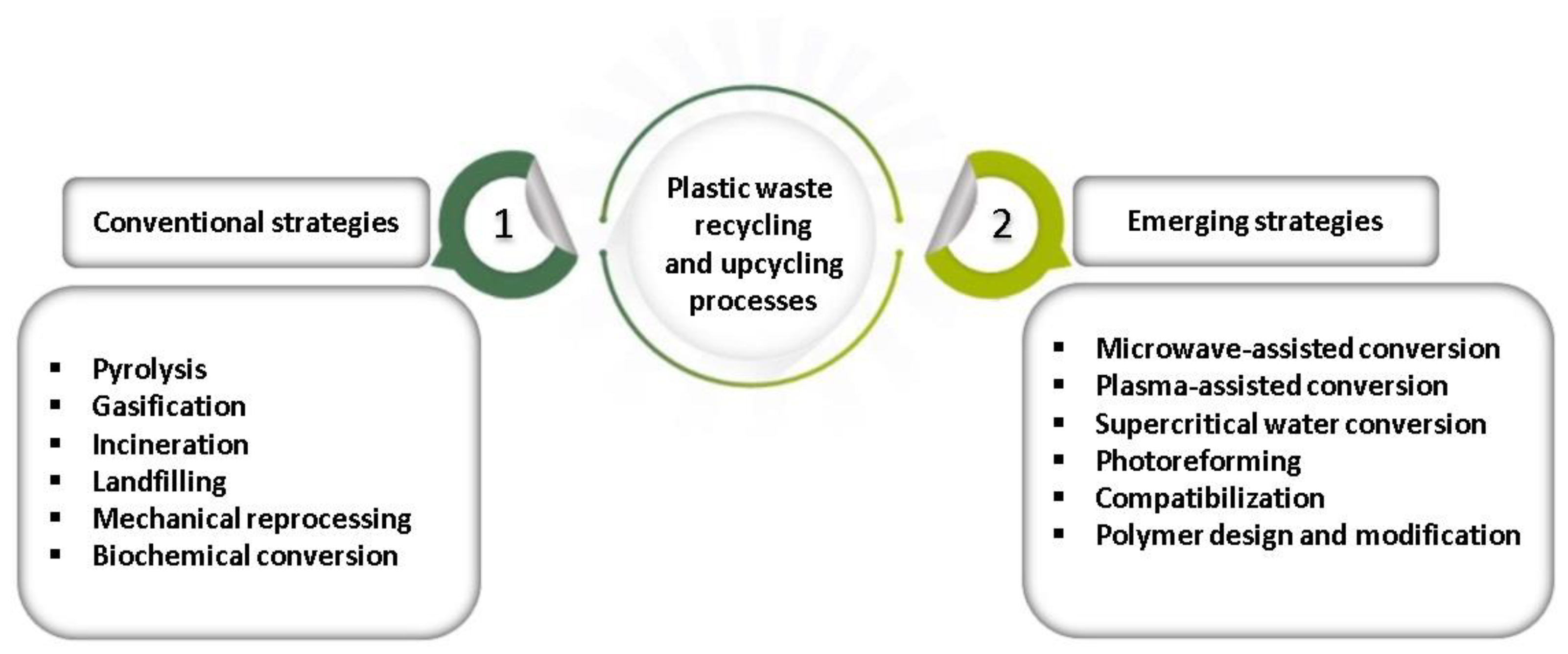 Surfaces 05 00002 g002 Surfaces 05 00002 g002