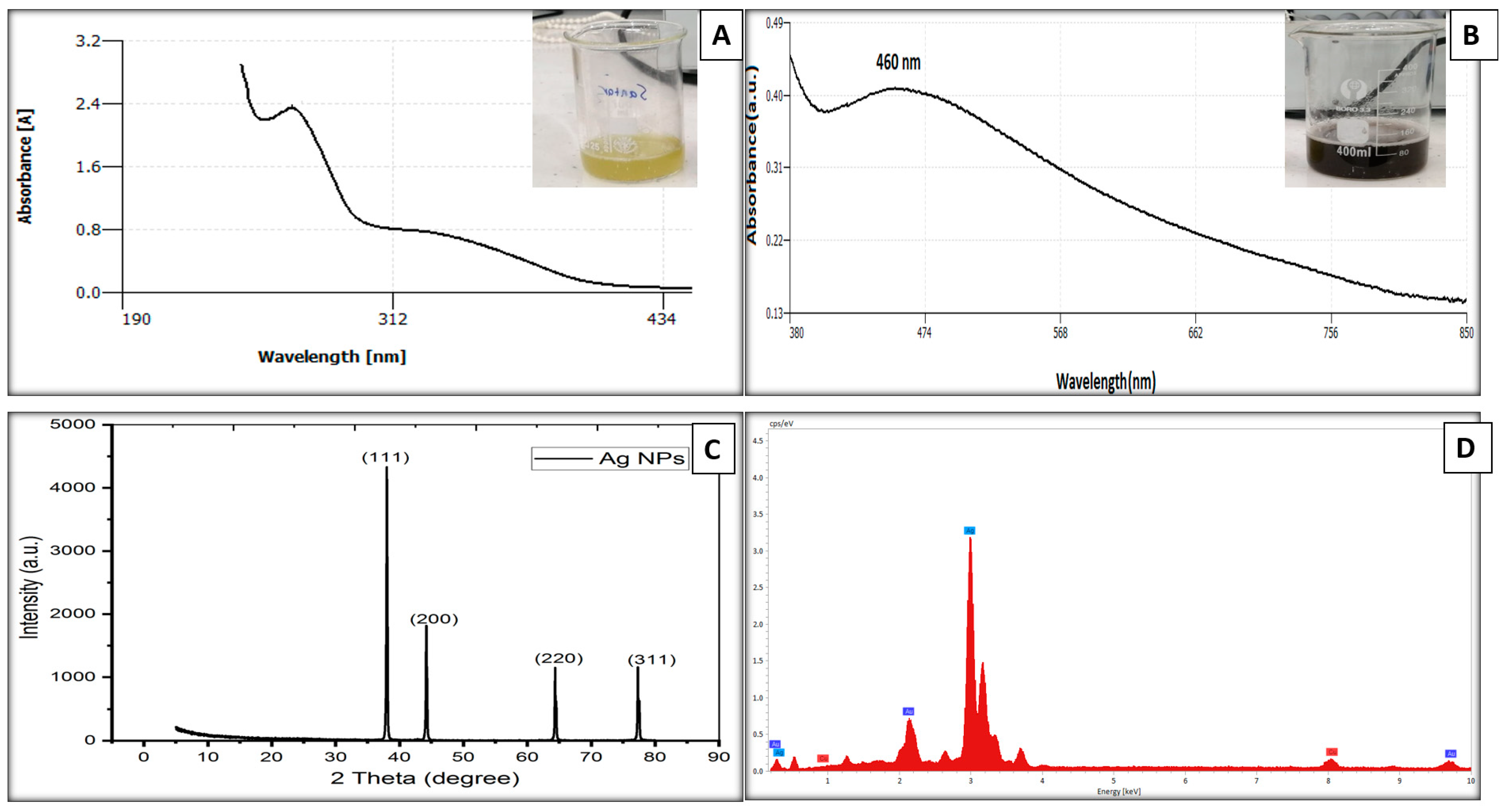 Surfaces 05 00004 g003 Surfaces 05 00004 g003