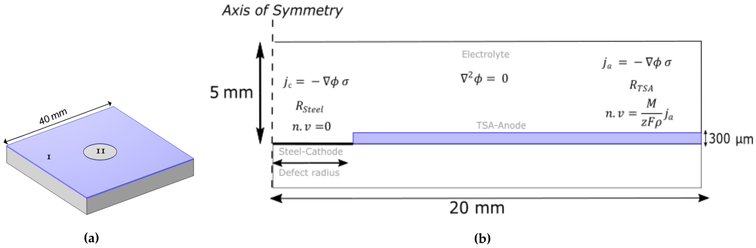 Surfaces 05 00005 g001 550