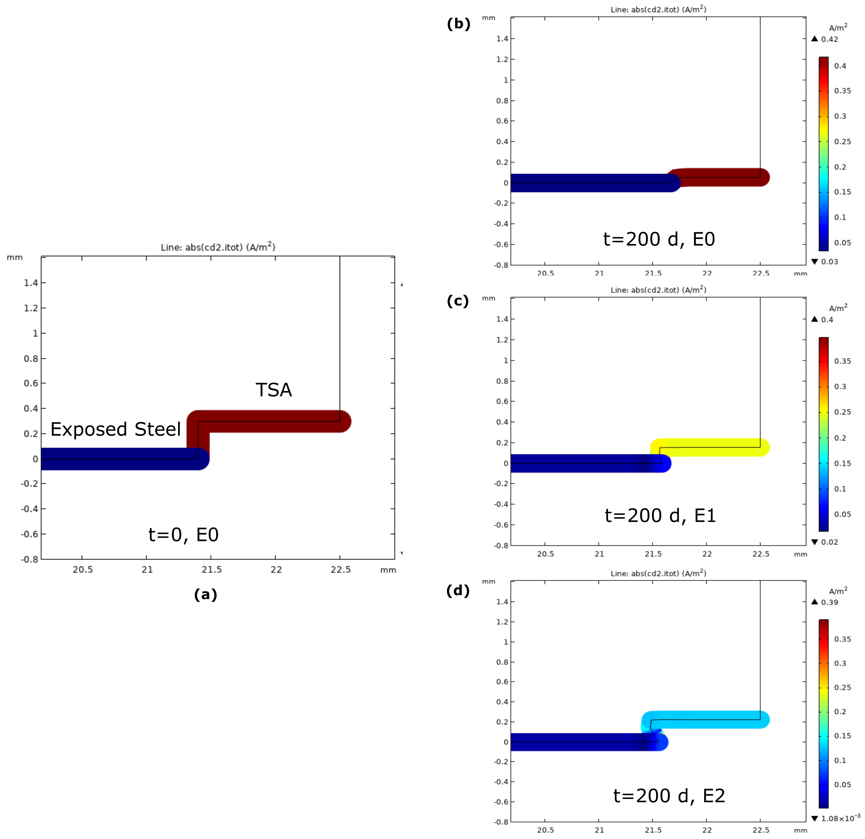 Surfaces 05 00005 g005 550