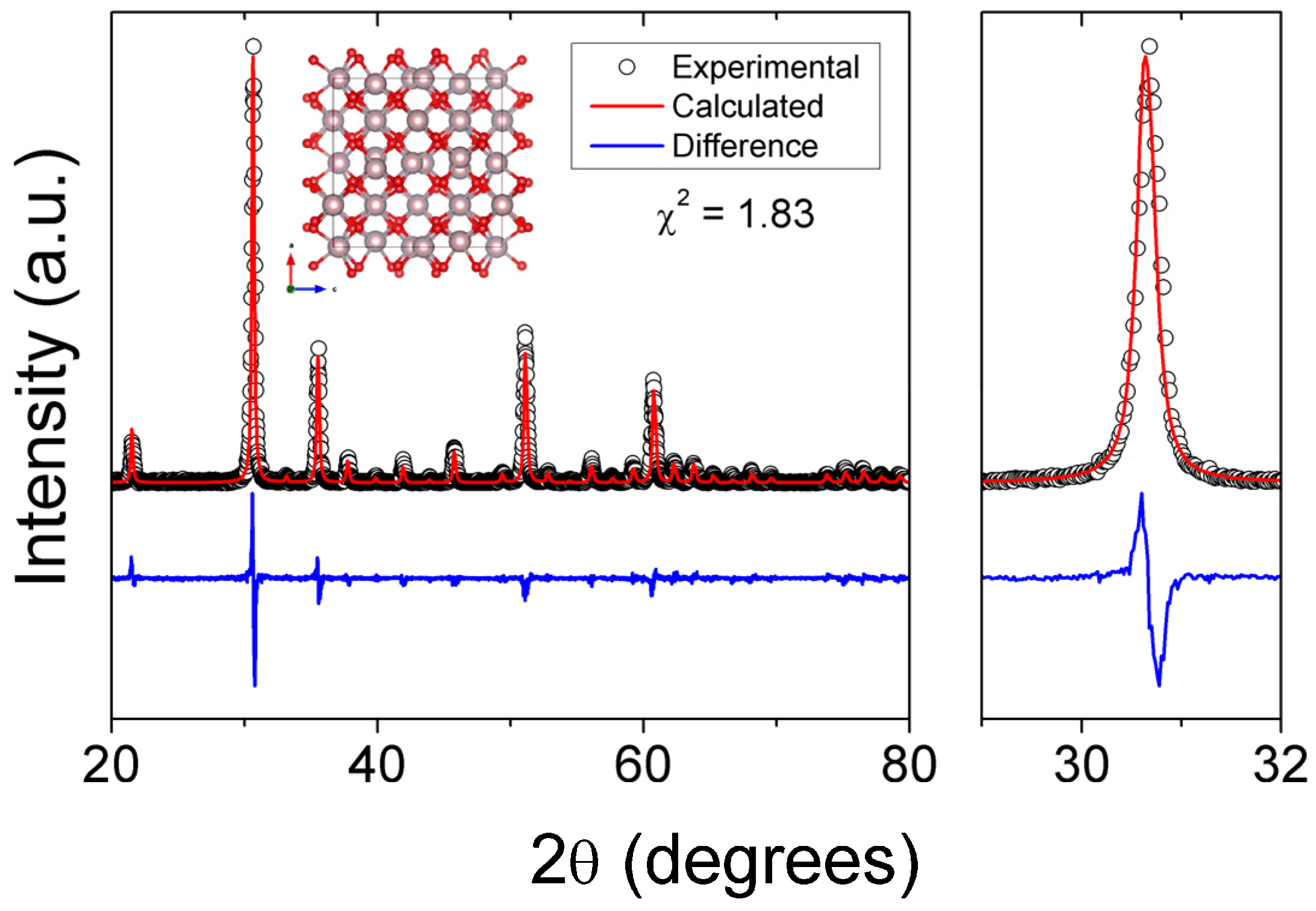 Surfaces 05 00006 g002