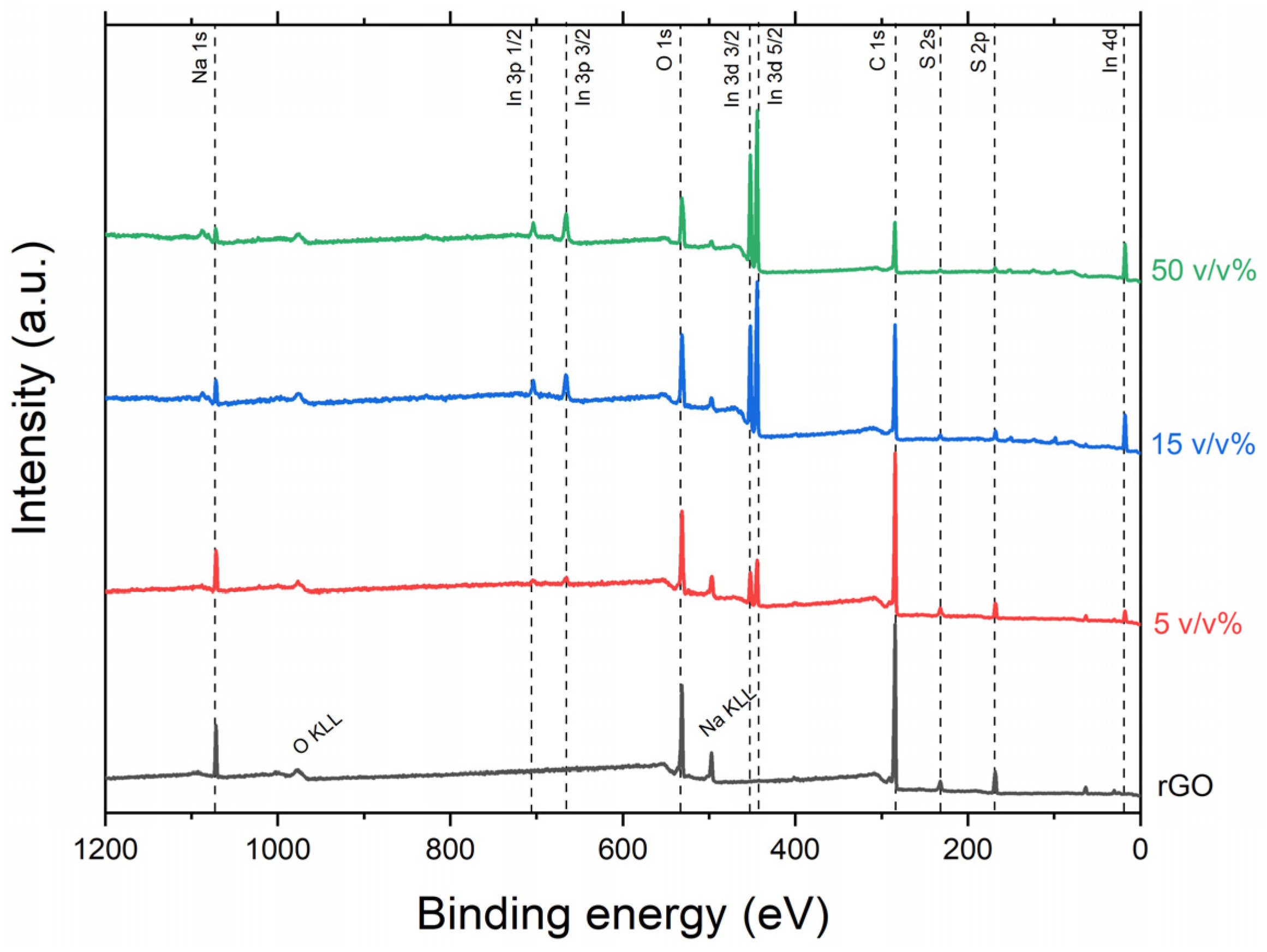 Surfaces 05 00006 g005