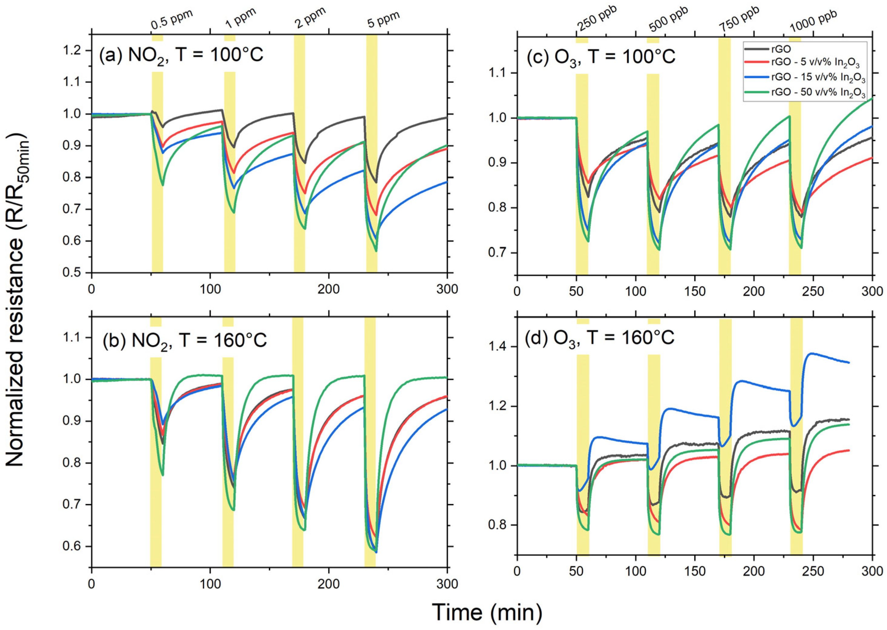 Surfaces 05 00006 g007