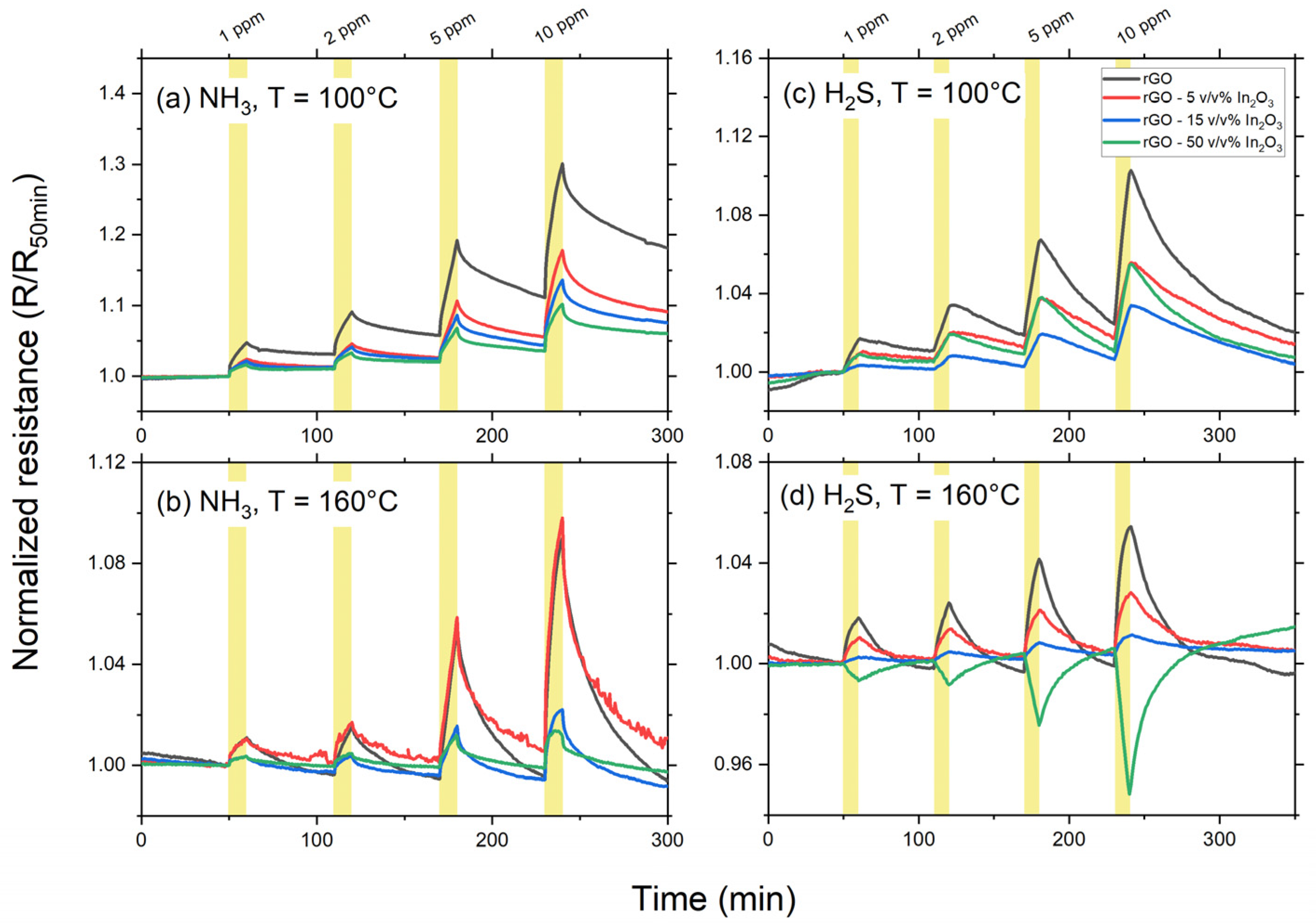 Surfaces 05 00006 g008
