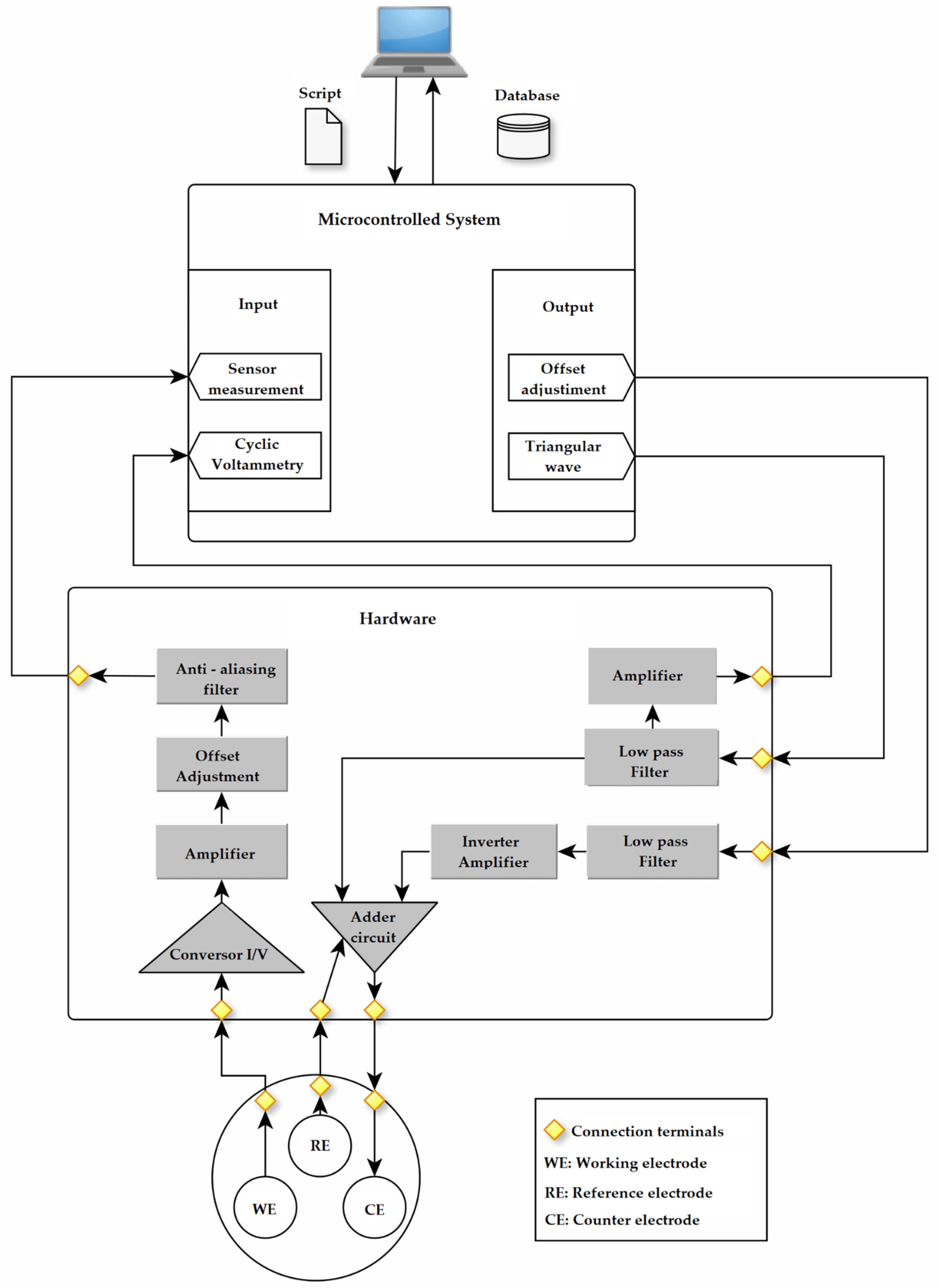 Surfaces 05 00012 g002