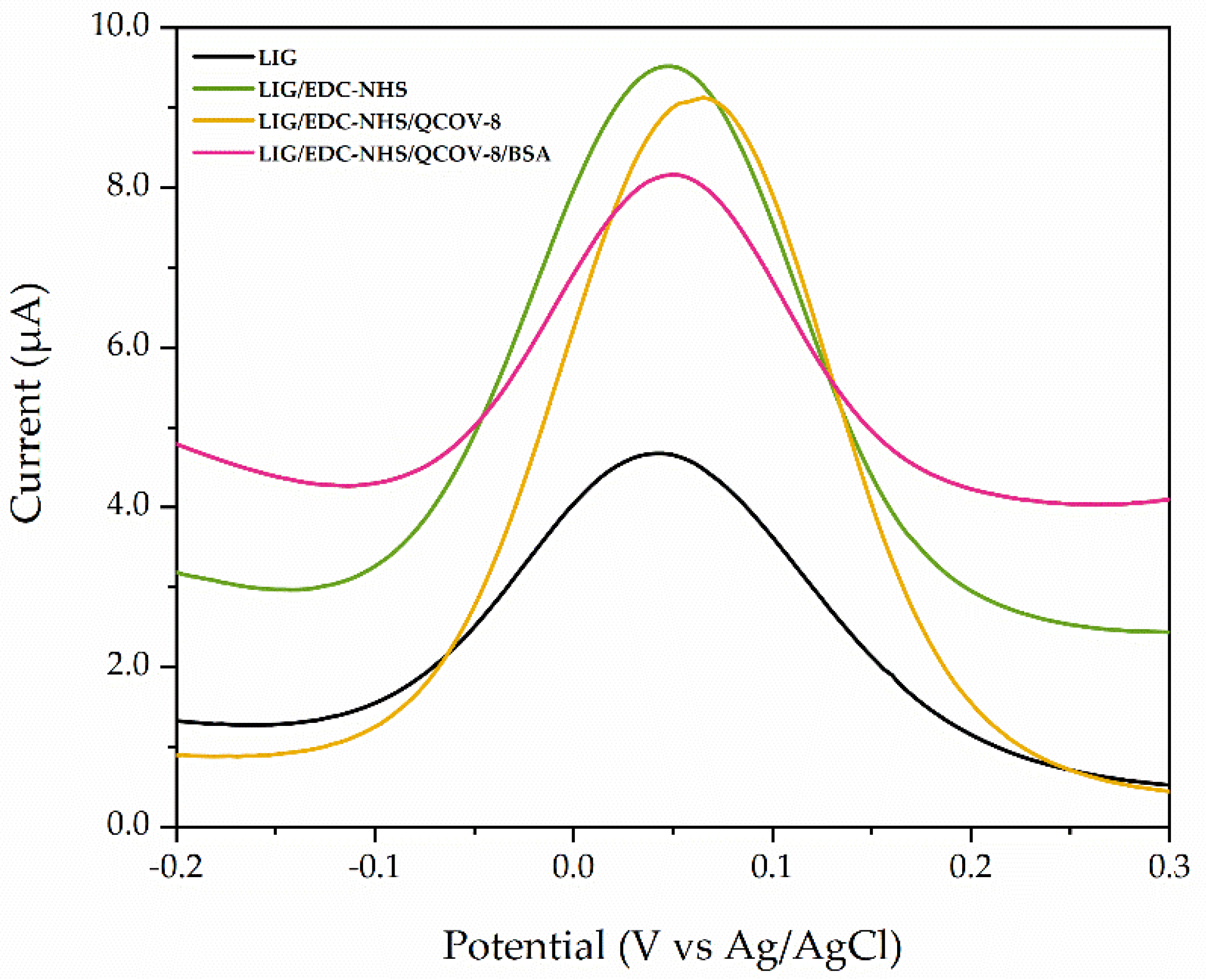 Surfaces 05 00012 g005