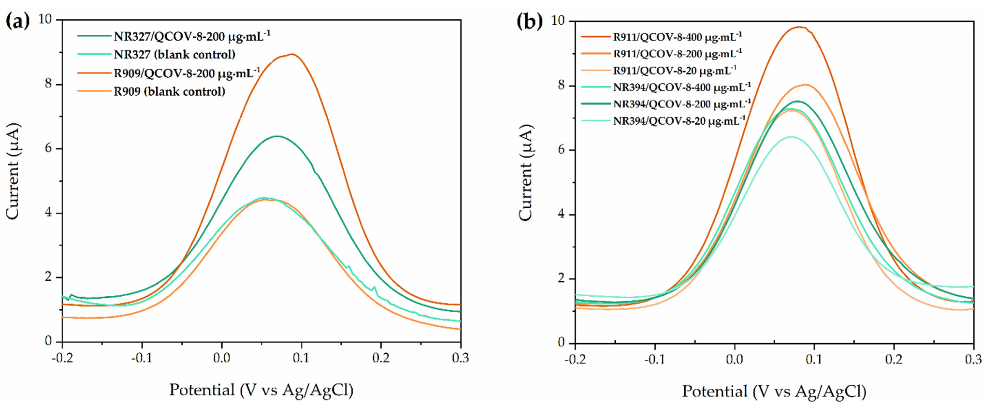 Surfaces 05 00012 g006