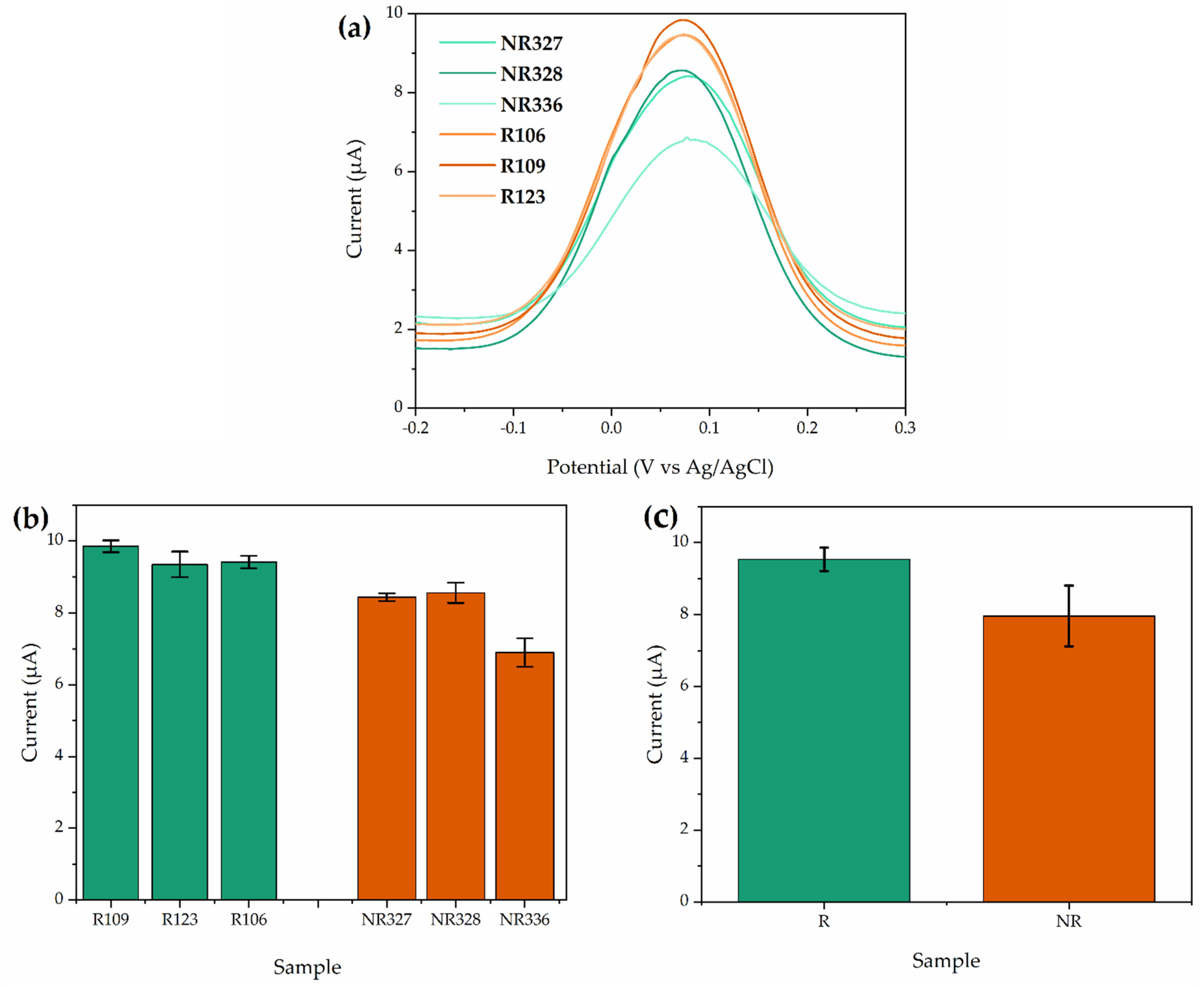 Surfaces 05 00012 g007