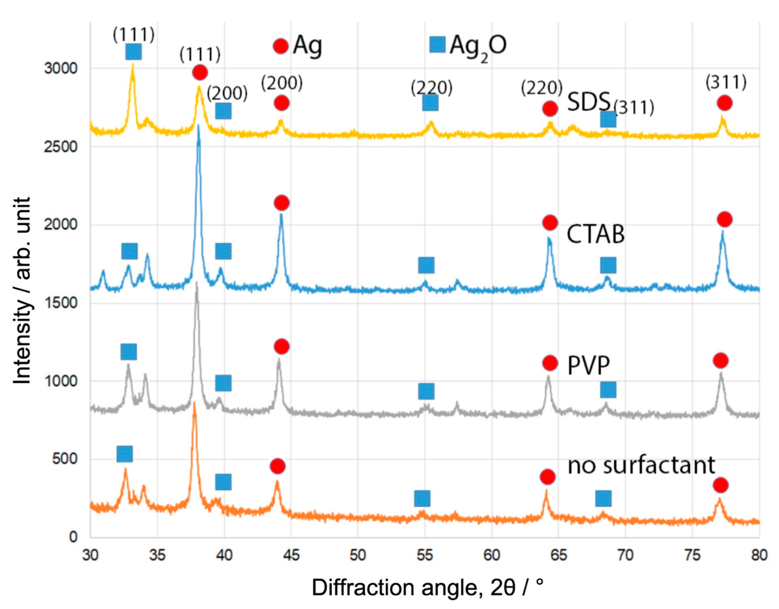Surfaces 05 00013 g001 550