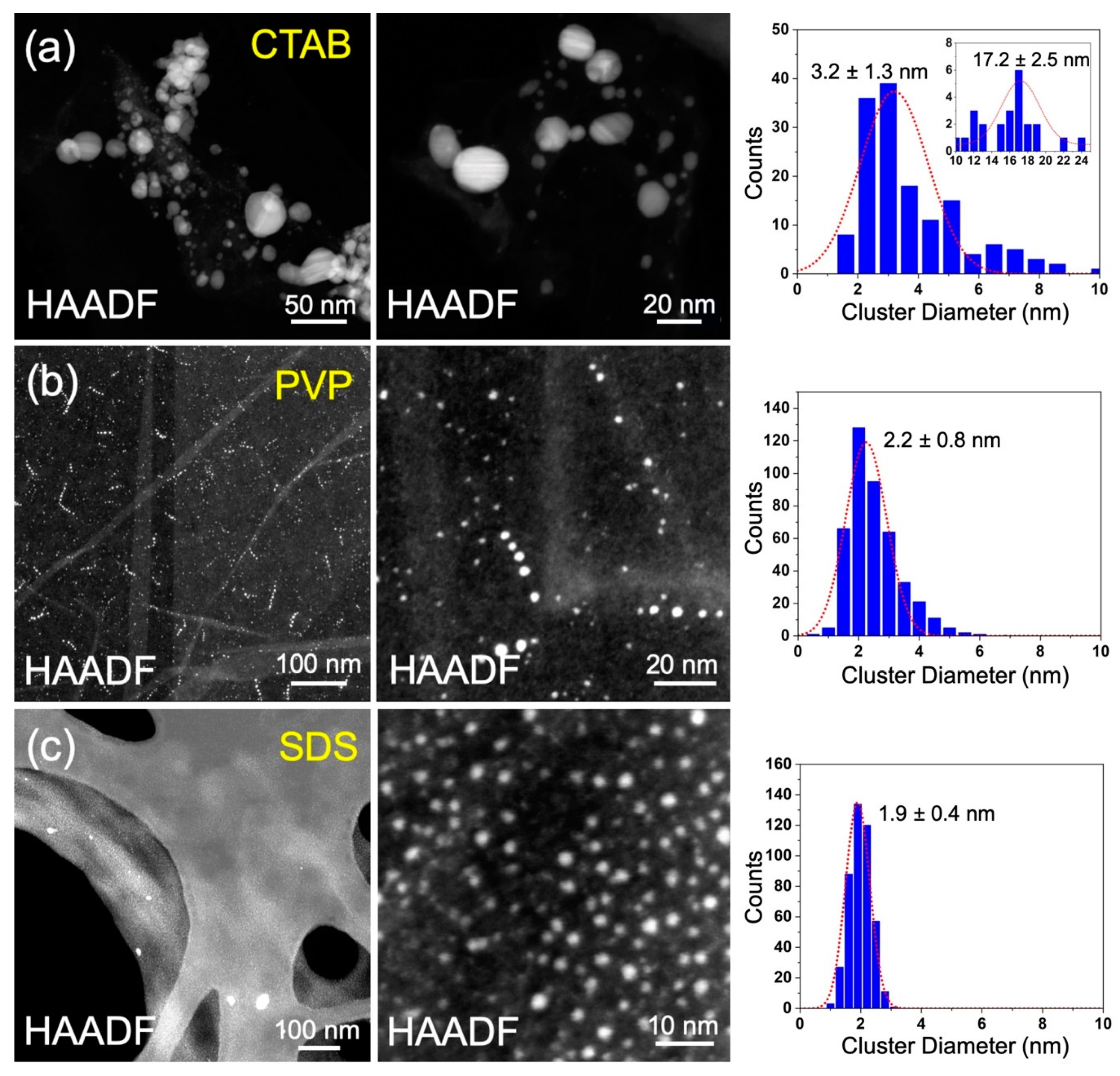 Surfaces 05 00013 g002 550