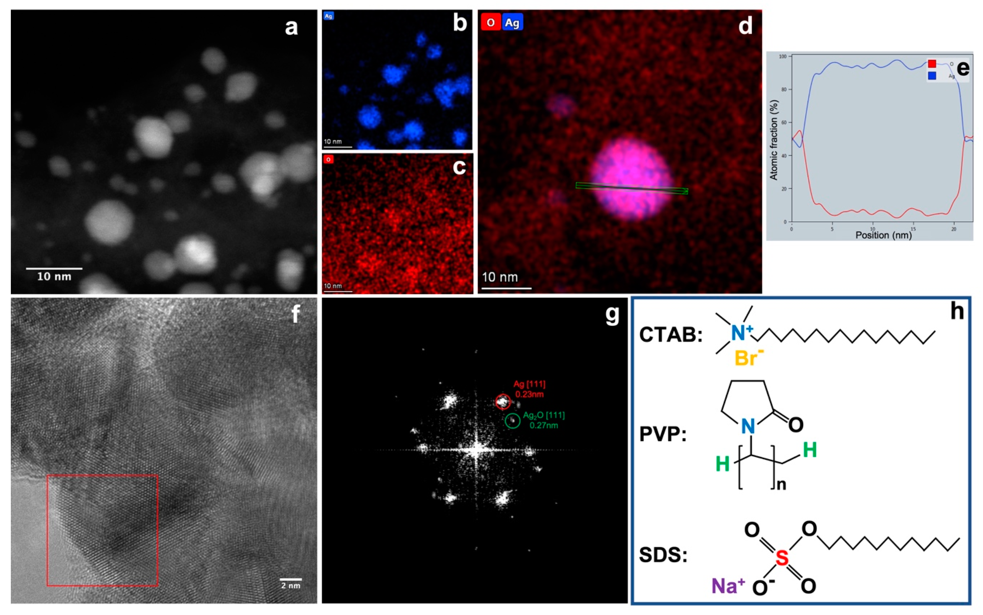 Surfaces 05 00013 g003 550