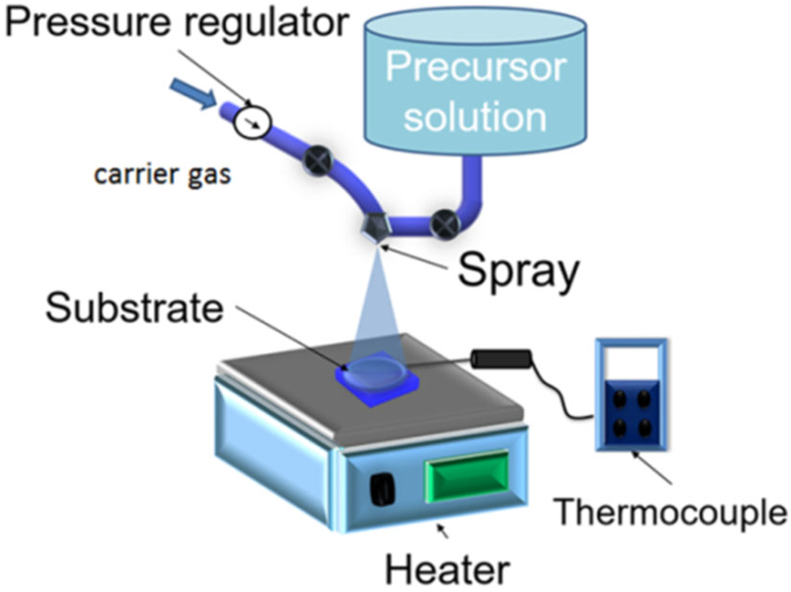 Surfaces 05 00014 g001 550