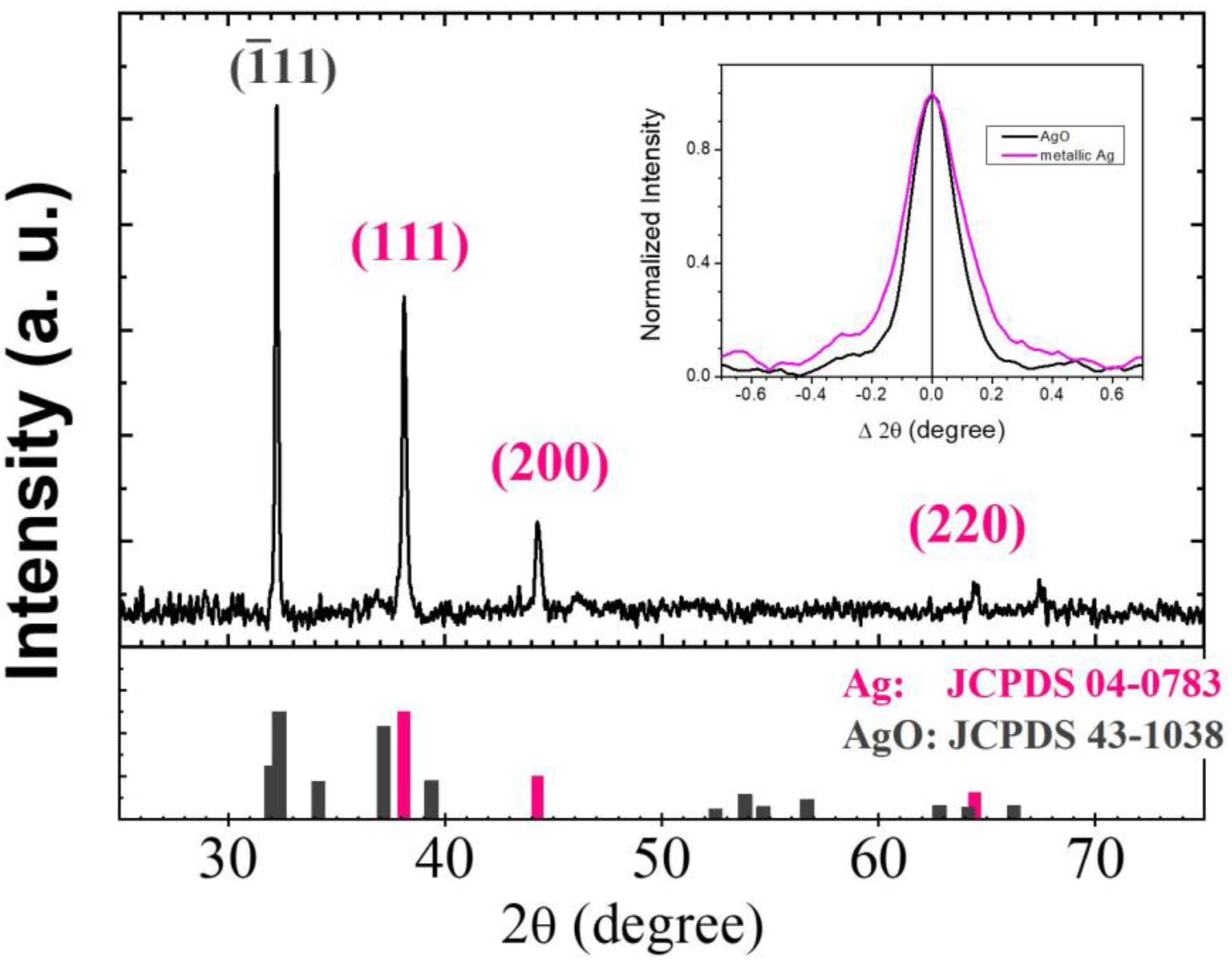 Surfaces 05 00014 g002 550