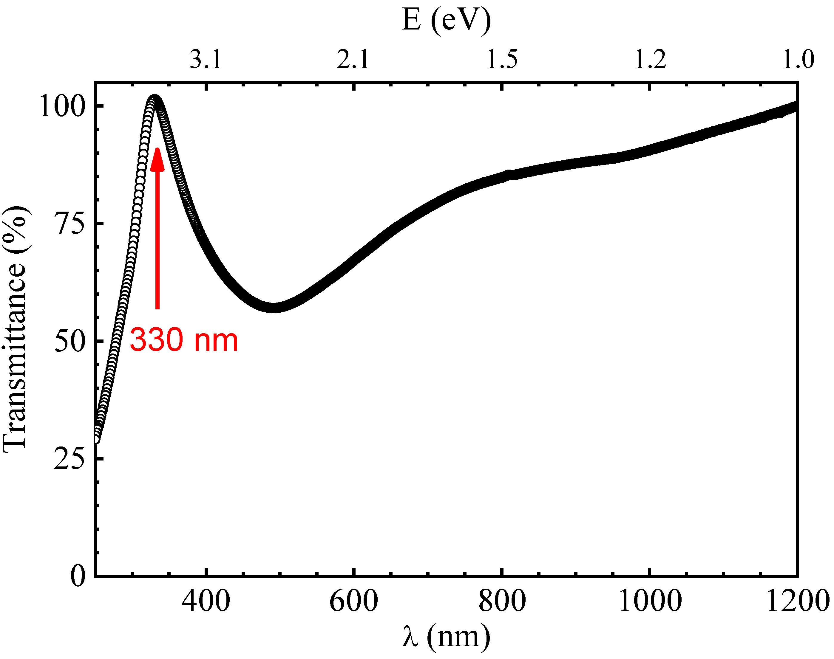 Surfaces 05 00014 g005 550
