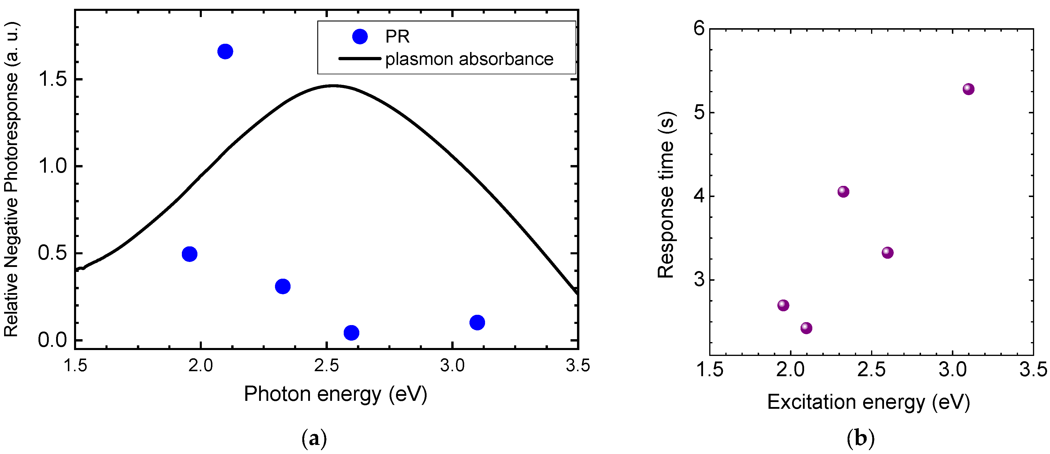 Surfaces 05 00014 g007 550