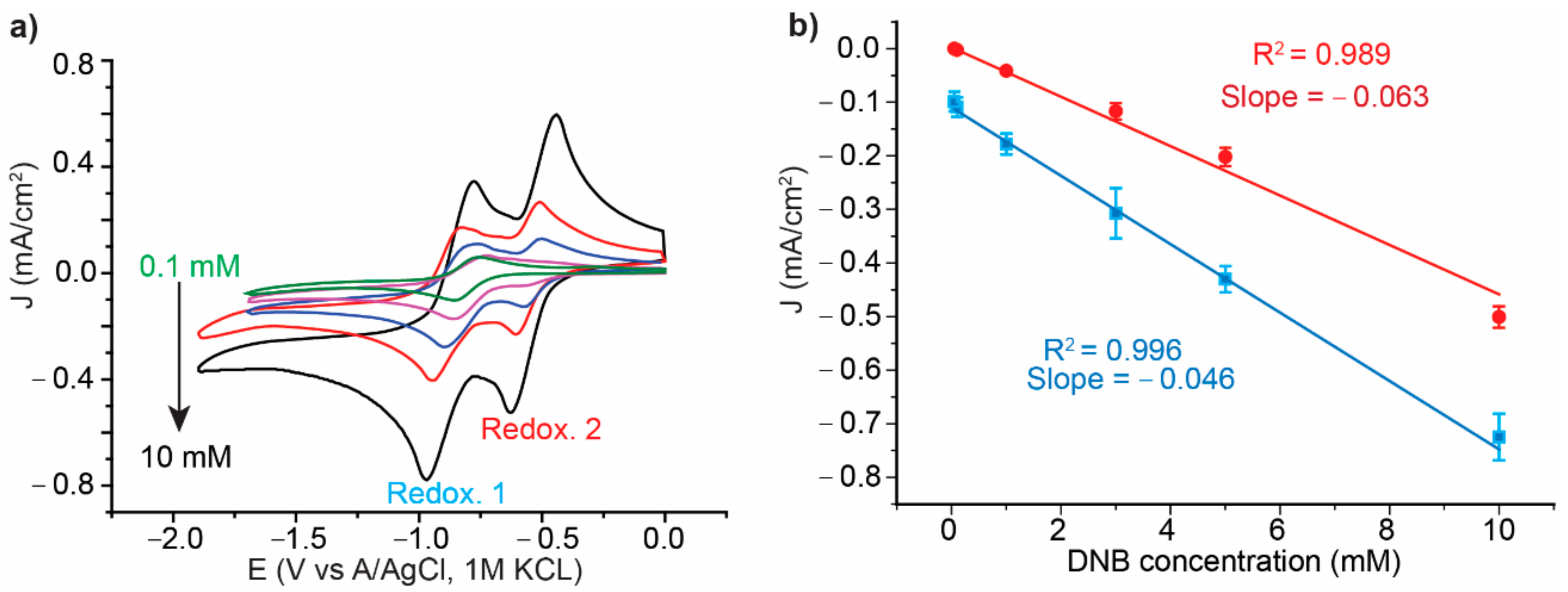 Surfaces 05 00015 g003