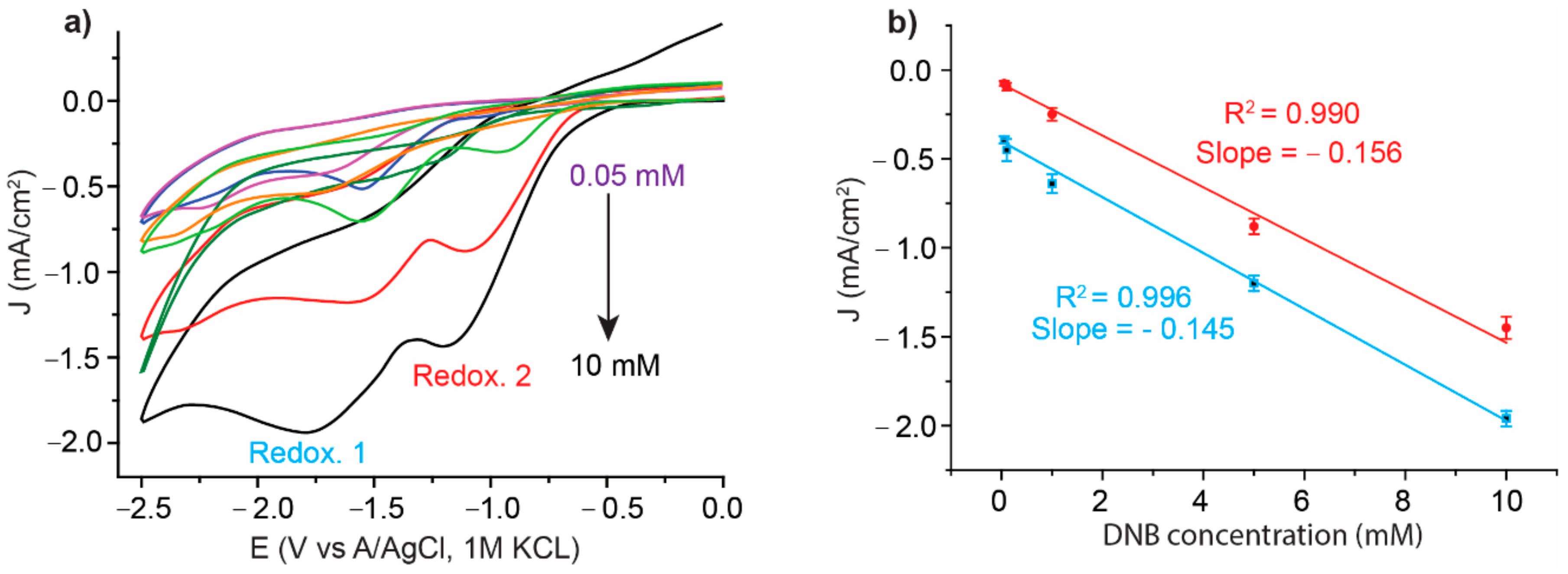 Surfaces 05 00015 g004
