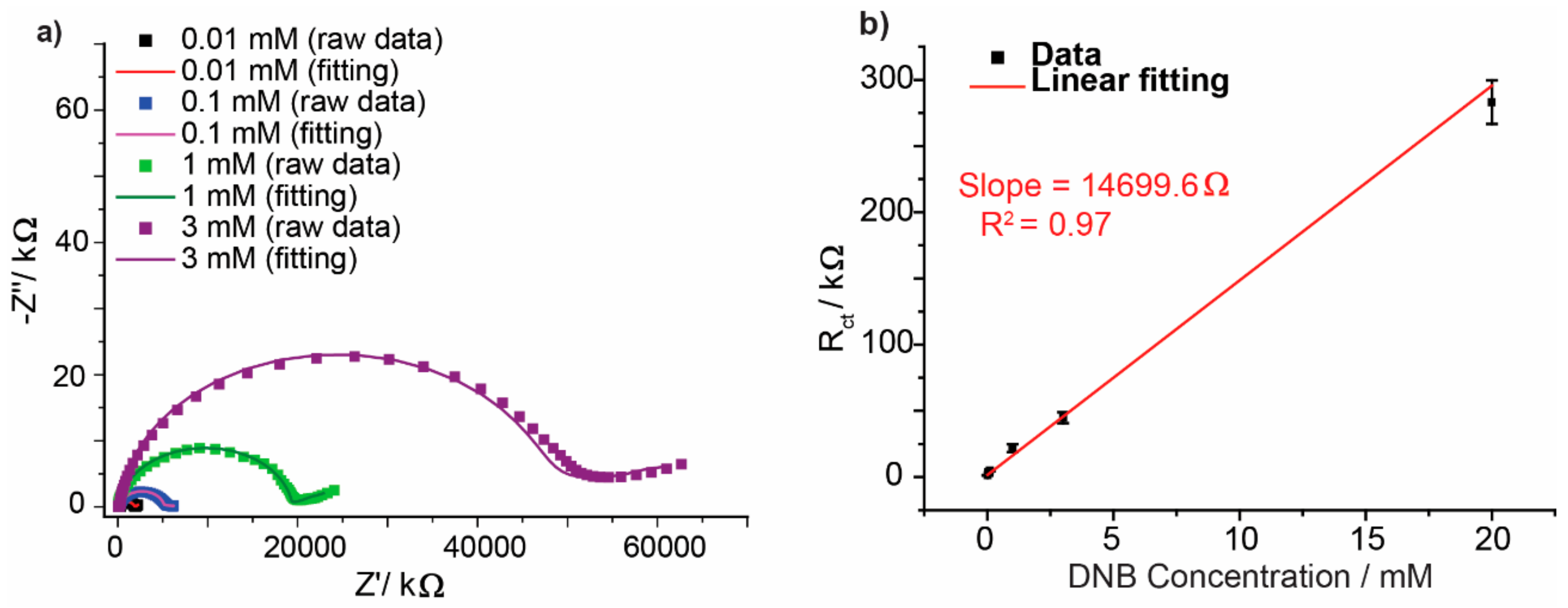 Surfaces 05 00015 g005