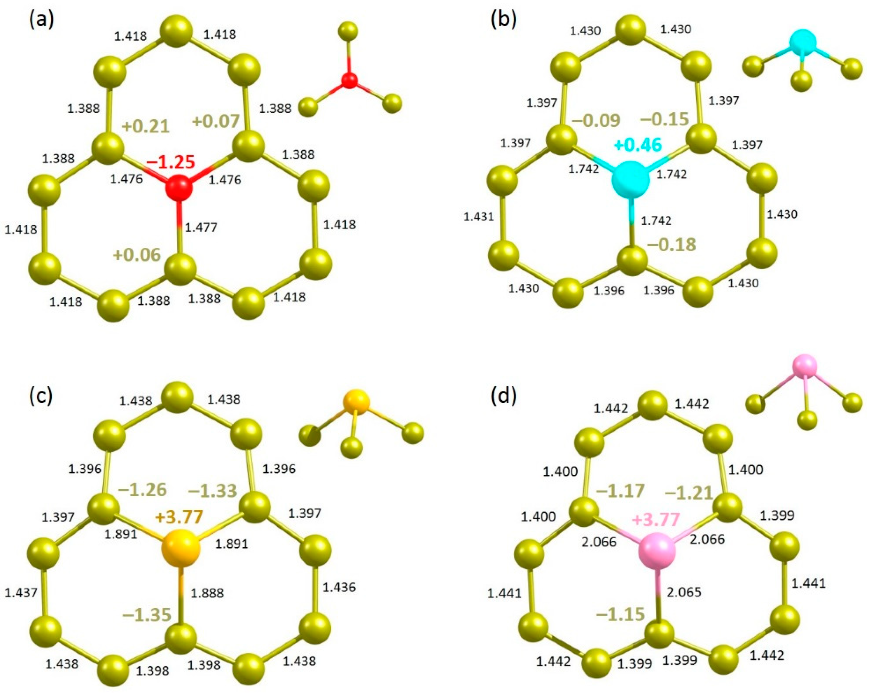 Surfaces 05 00016 g007